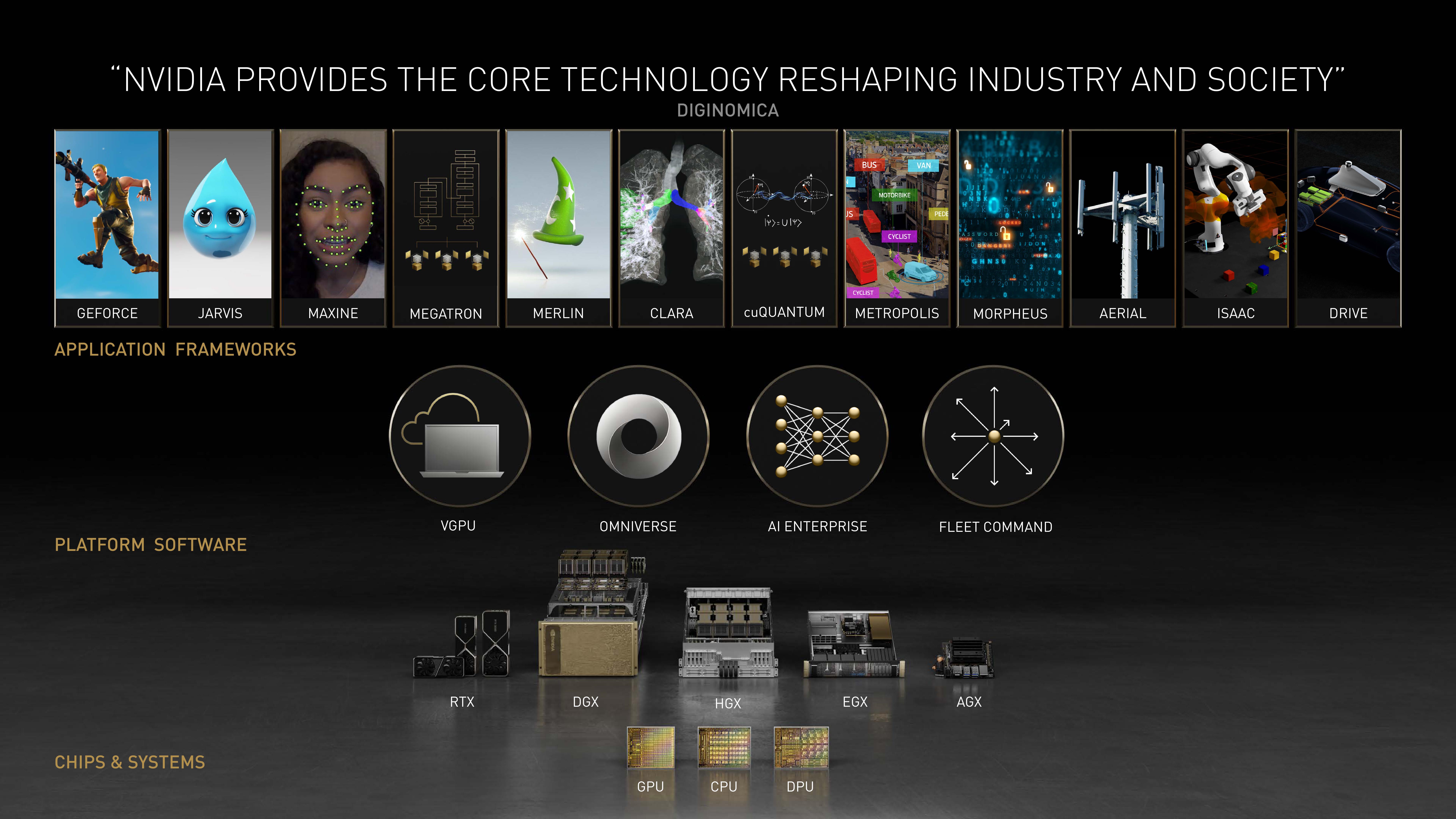 NVIDIA Shareholder Engagement Presentation Deck slide image #5