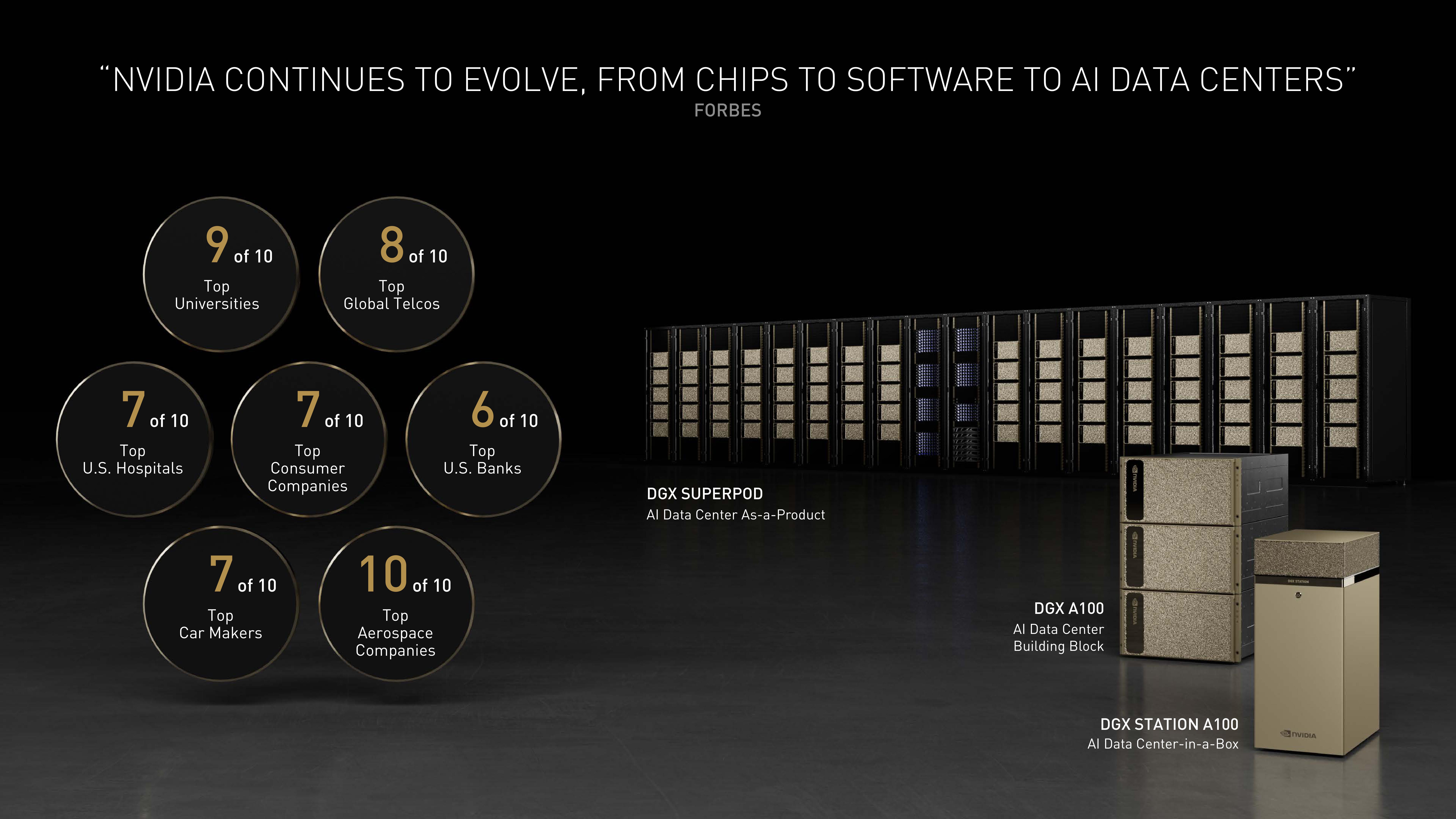 NVIDIA Shareholder Engagement Presentation Deck slide image #9