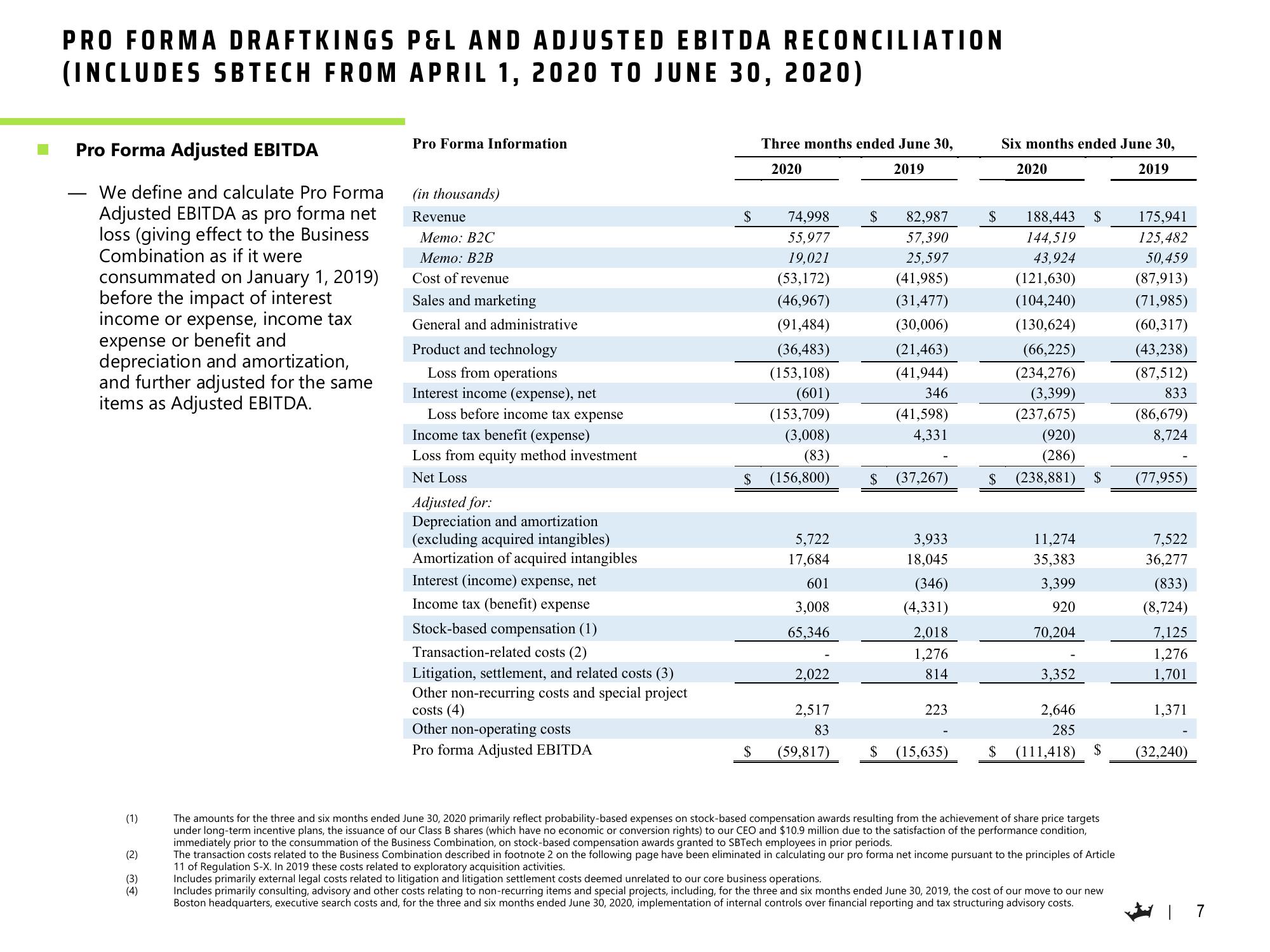 DraftKings Results Presentation Deck slide image #8