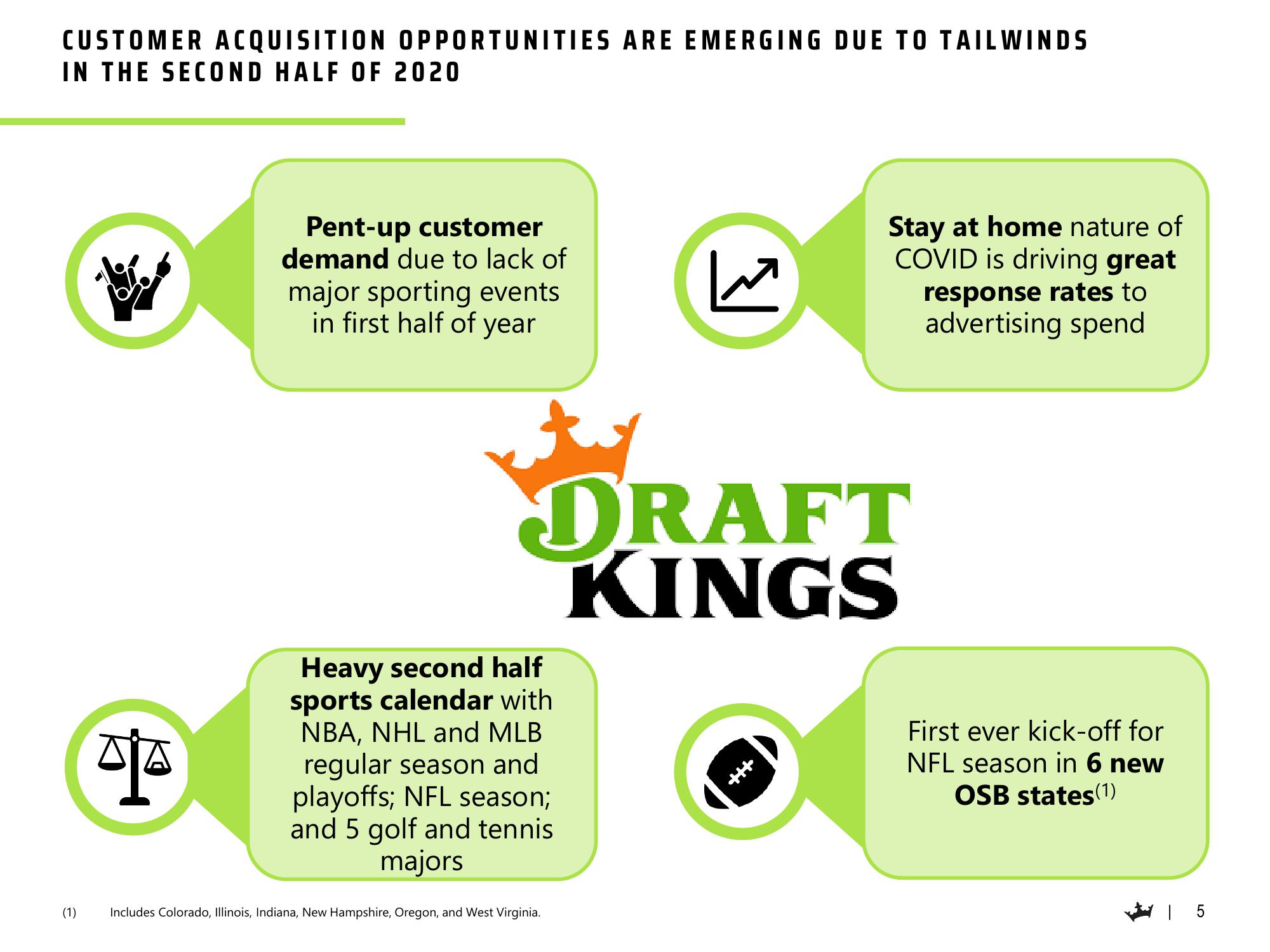 DraftKings Results Presentation Deck slide image