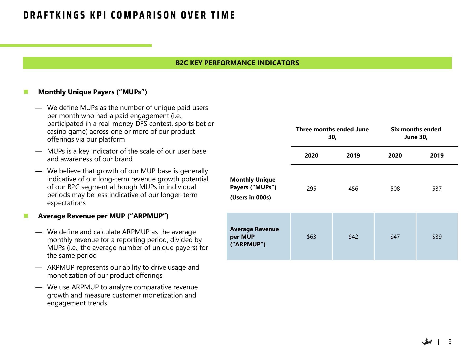 DraftKings Results Presentation Deck slide image #10