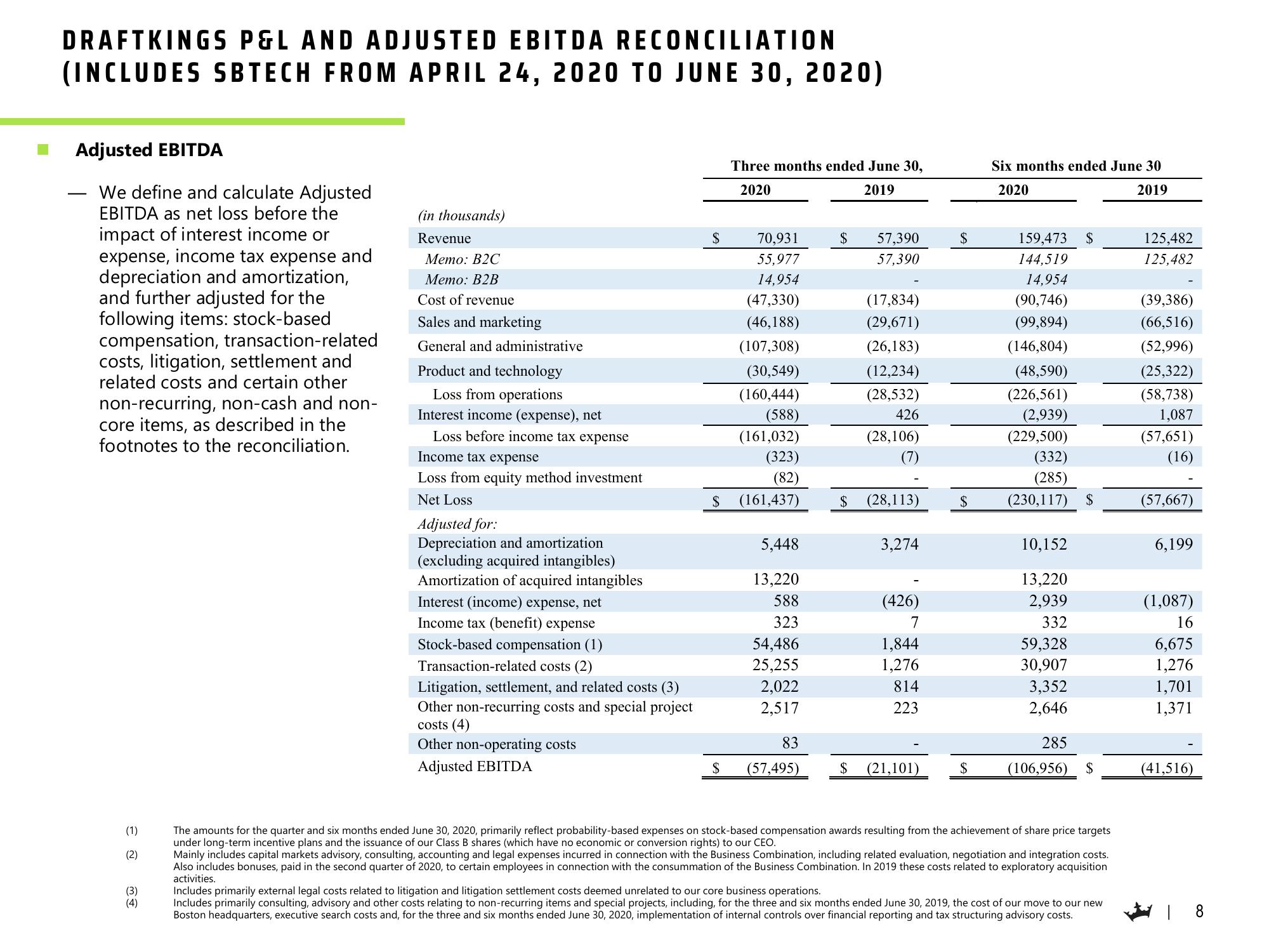 DraftKings Results Presentation Deck slide image