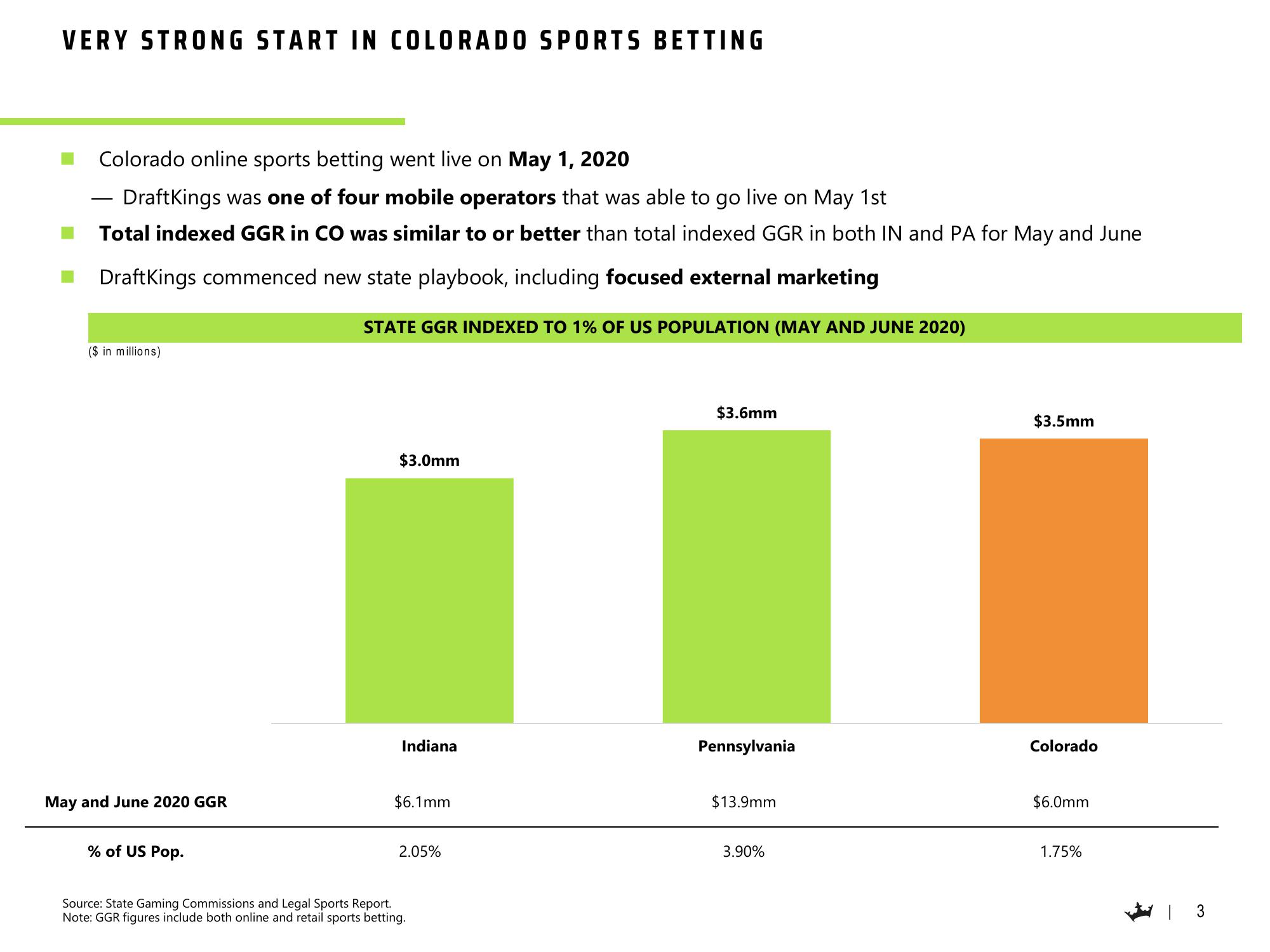 DraftKings Results Presentation Deck slide image