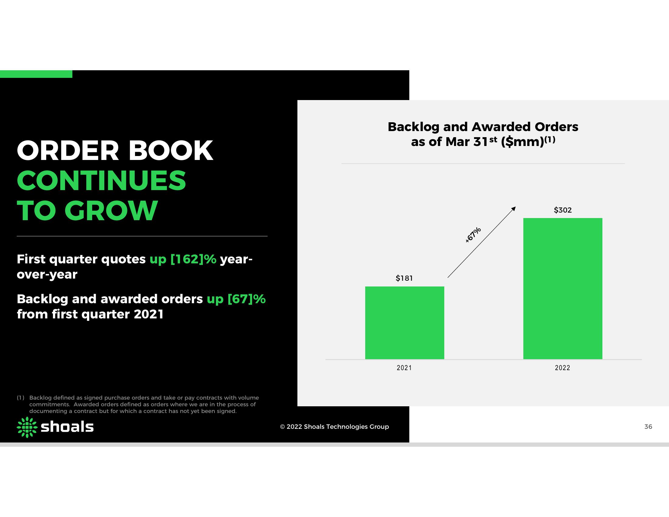 Shoals Results Presentation Deck slide image #36