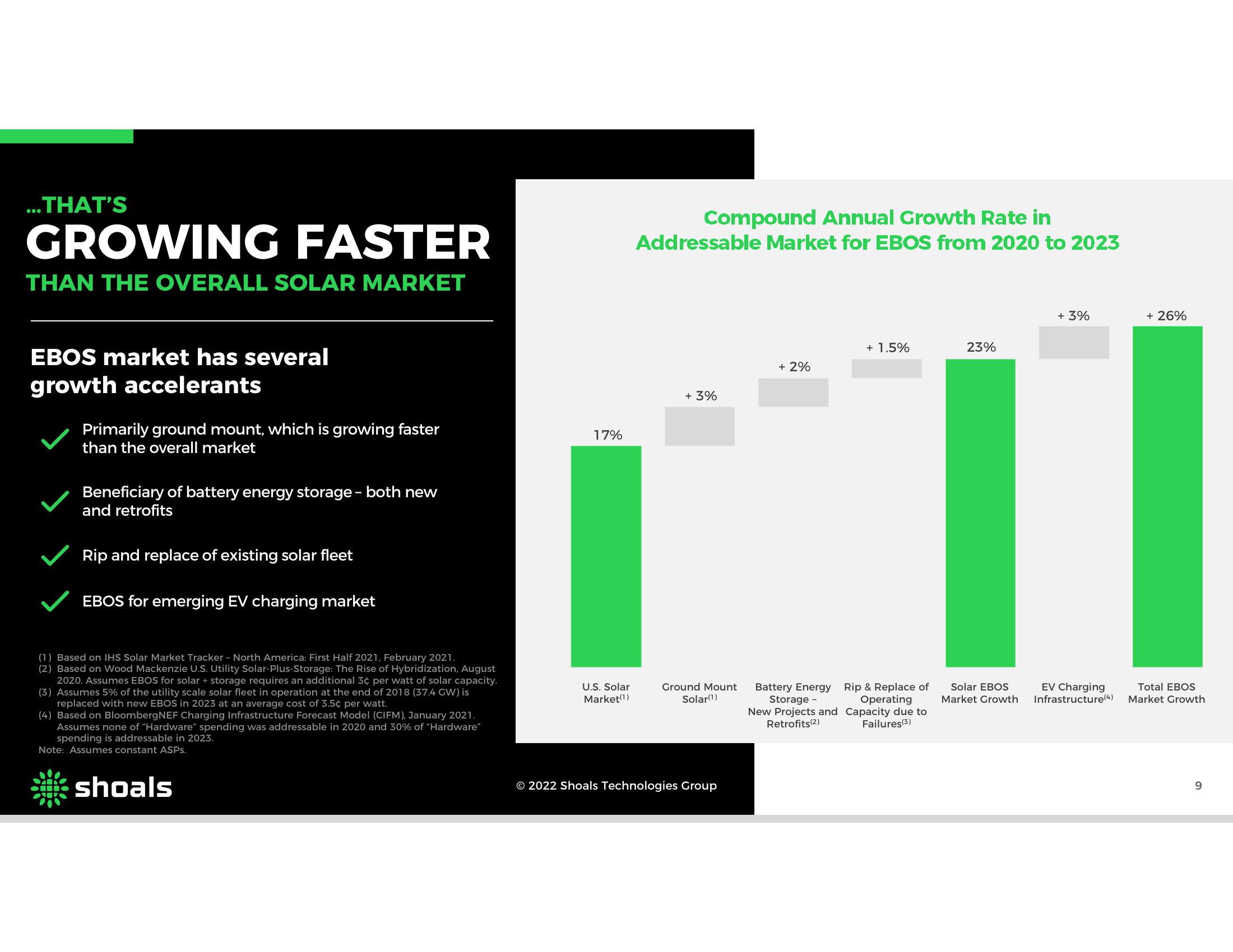 Shoals Results Presentation Deck slide image #9