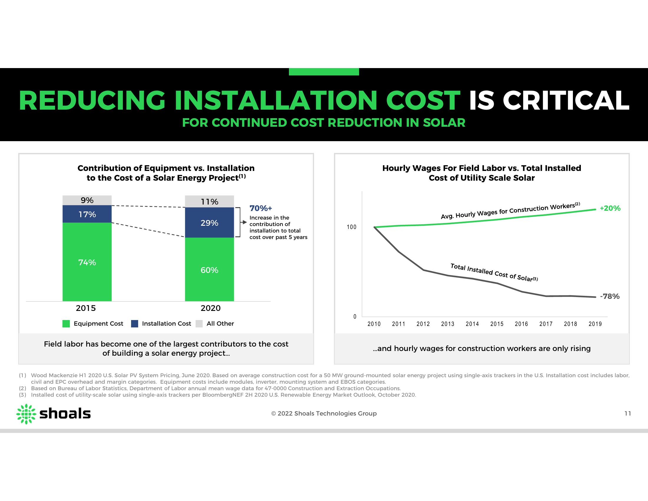 Shoals Results Presentation Deck slide image #11