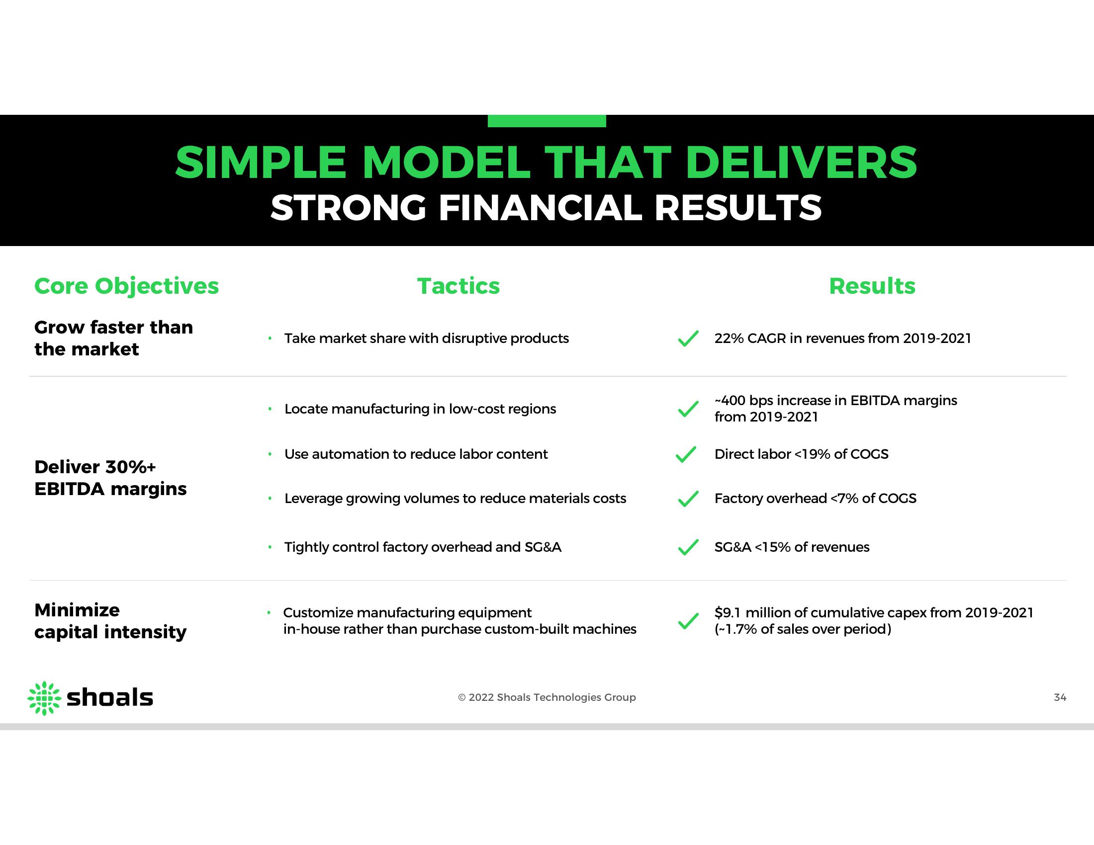 Shoals Results Presentation Deck slide image #34