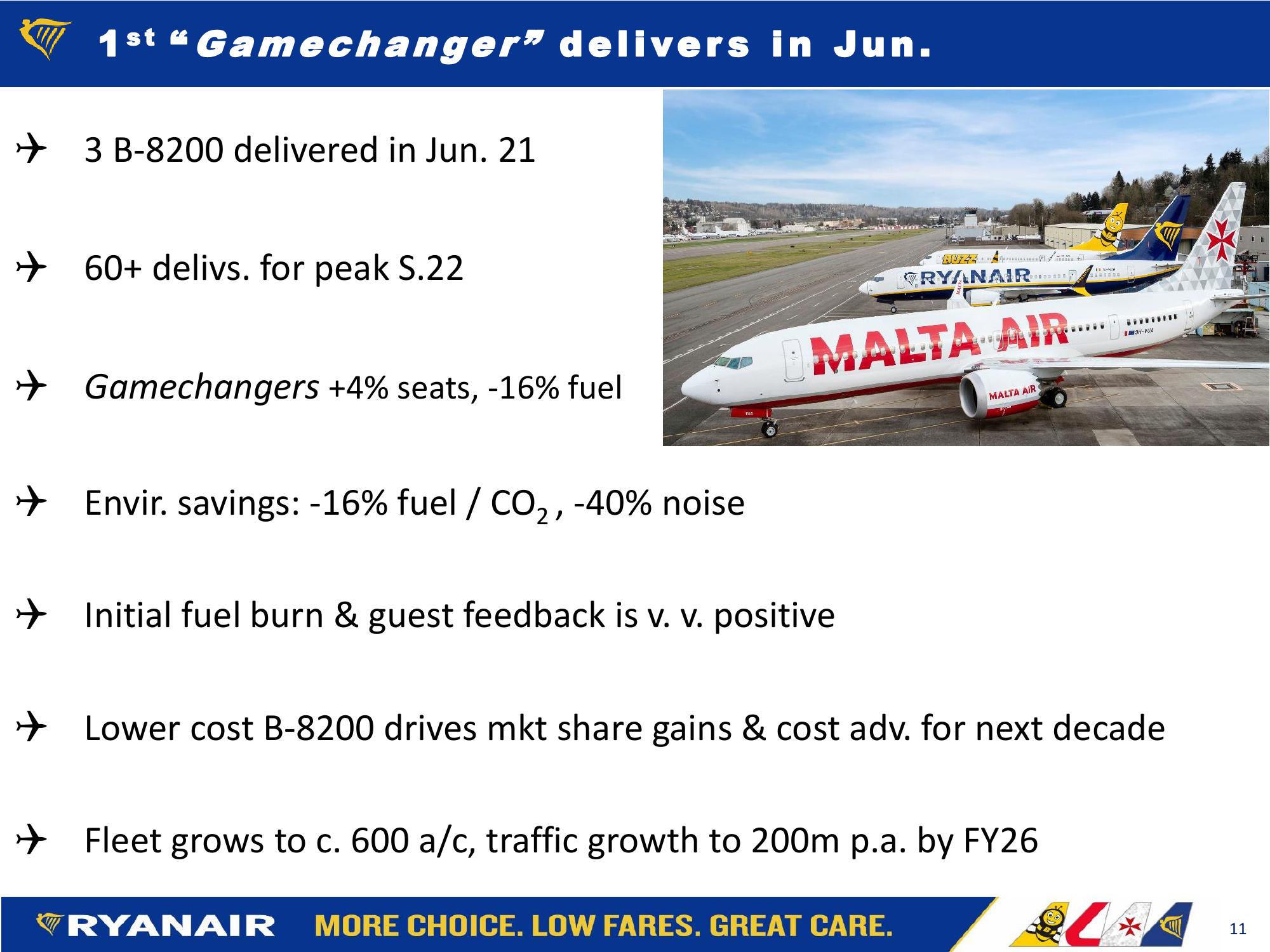 RYANAIR Q1 FY22 Financial Summary slide image #11