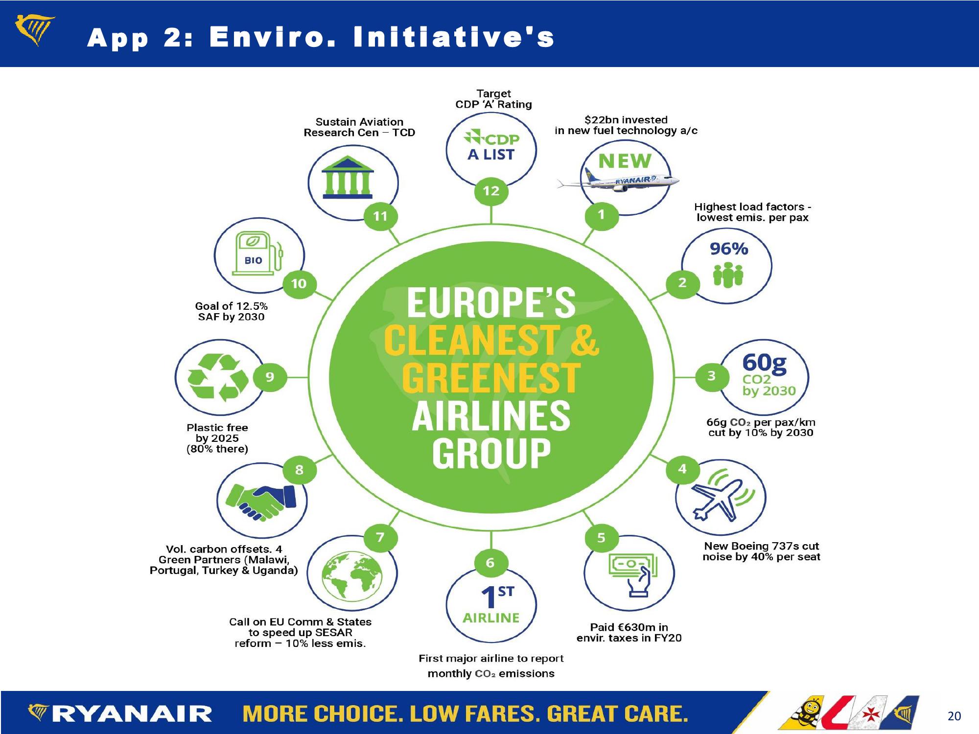 RYANAIR Q1 FY22 Financial Summary slide image #20