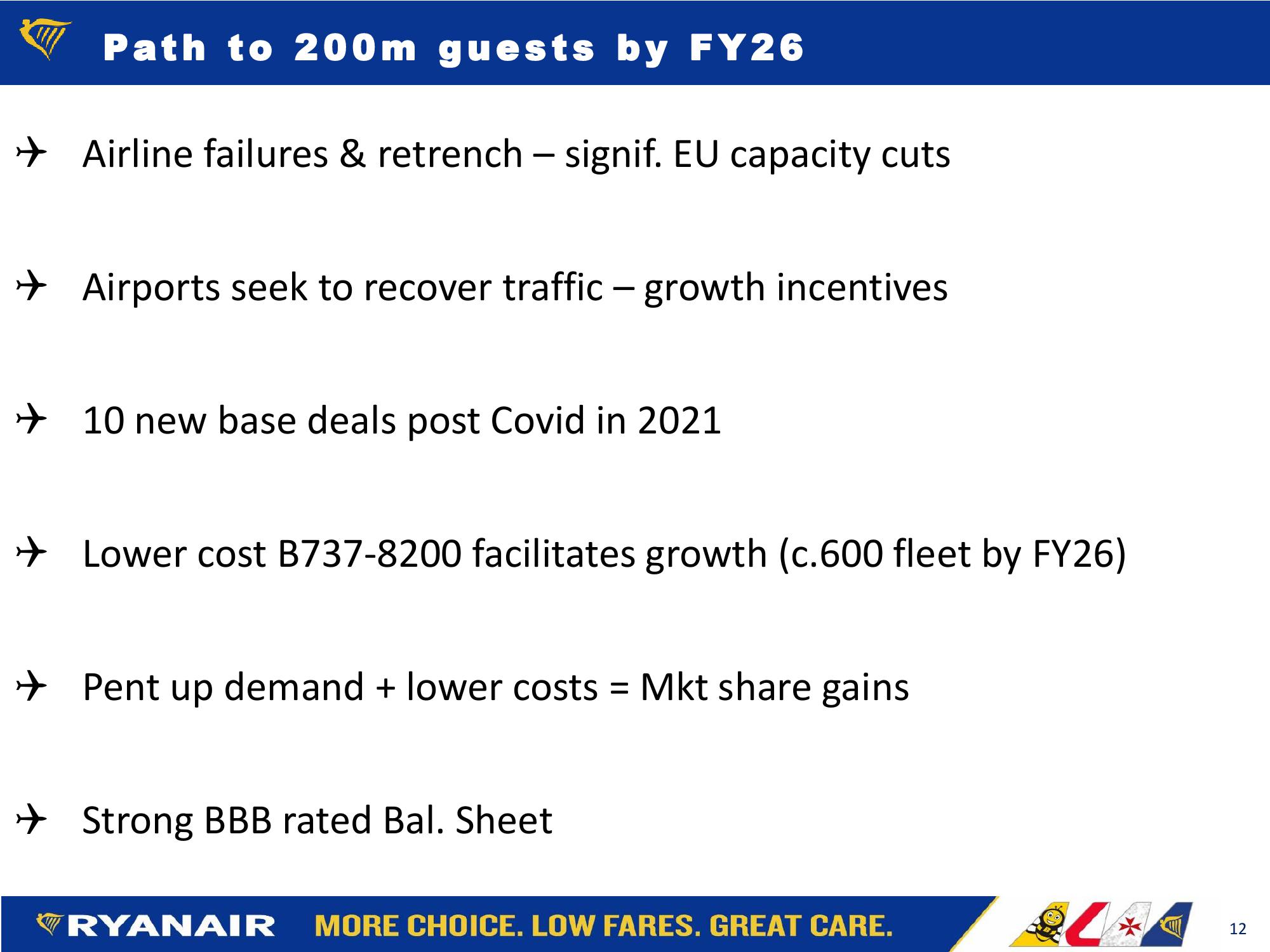 RYANAIR Q1 FY22 Financial Summary slide image #12