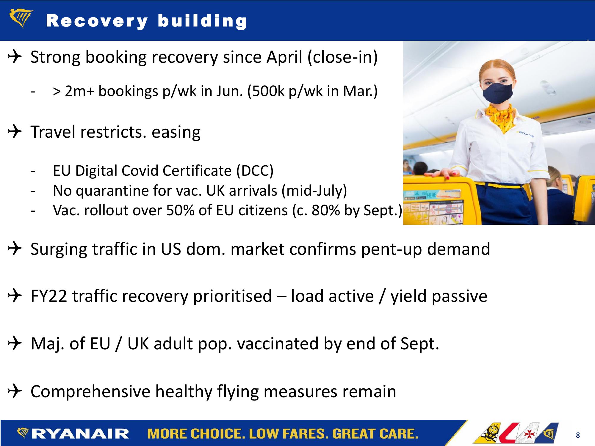 RYANAIR Q1 FY22 Financial Summary slide image #8