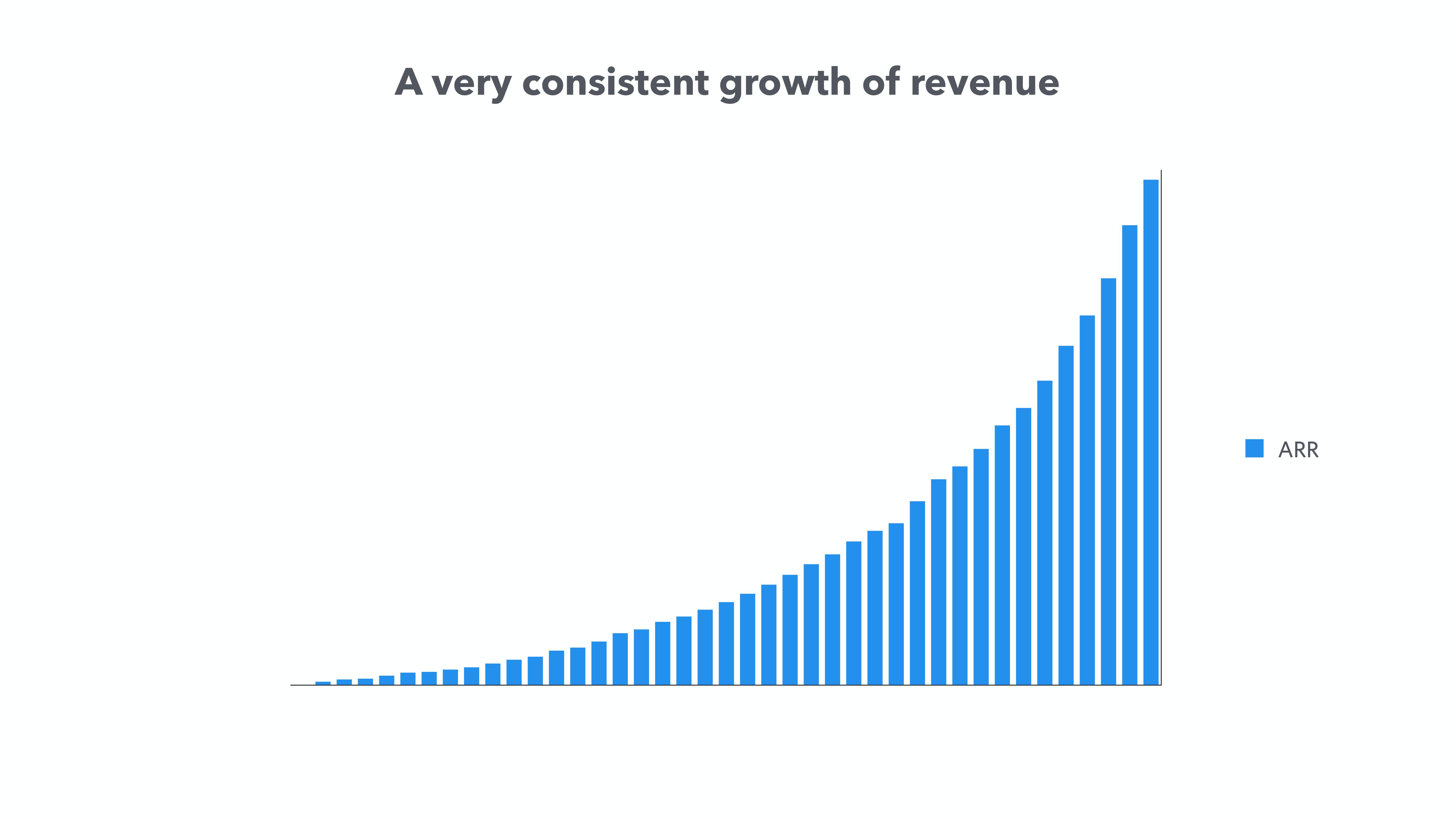 Front Start Up Pitch Deck slide image #7