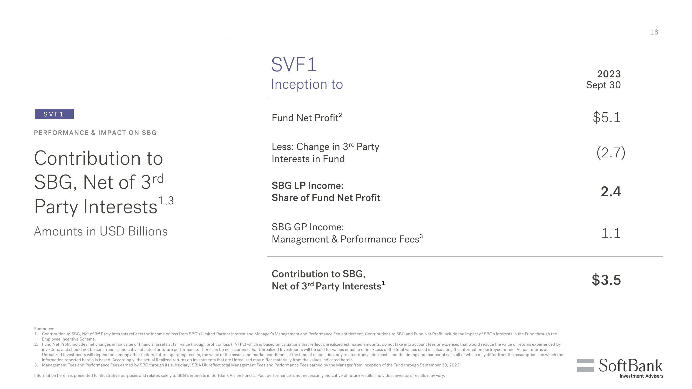 SoftBank Investor Presentation Deck slide image