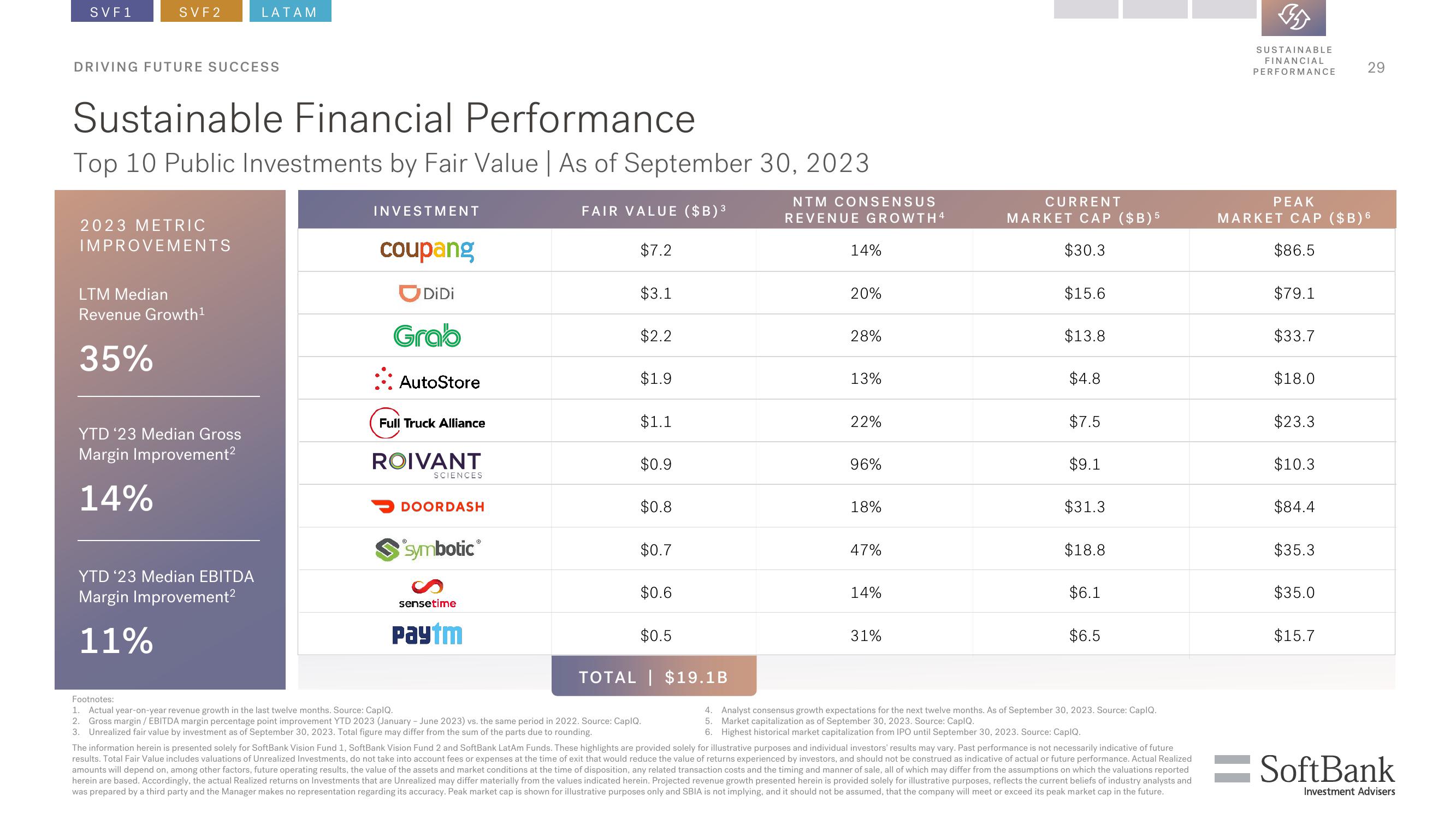 SoftBank Investor Presentation Deck slide image