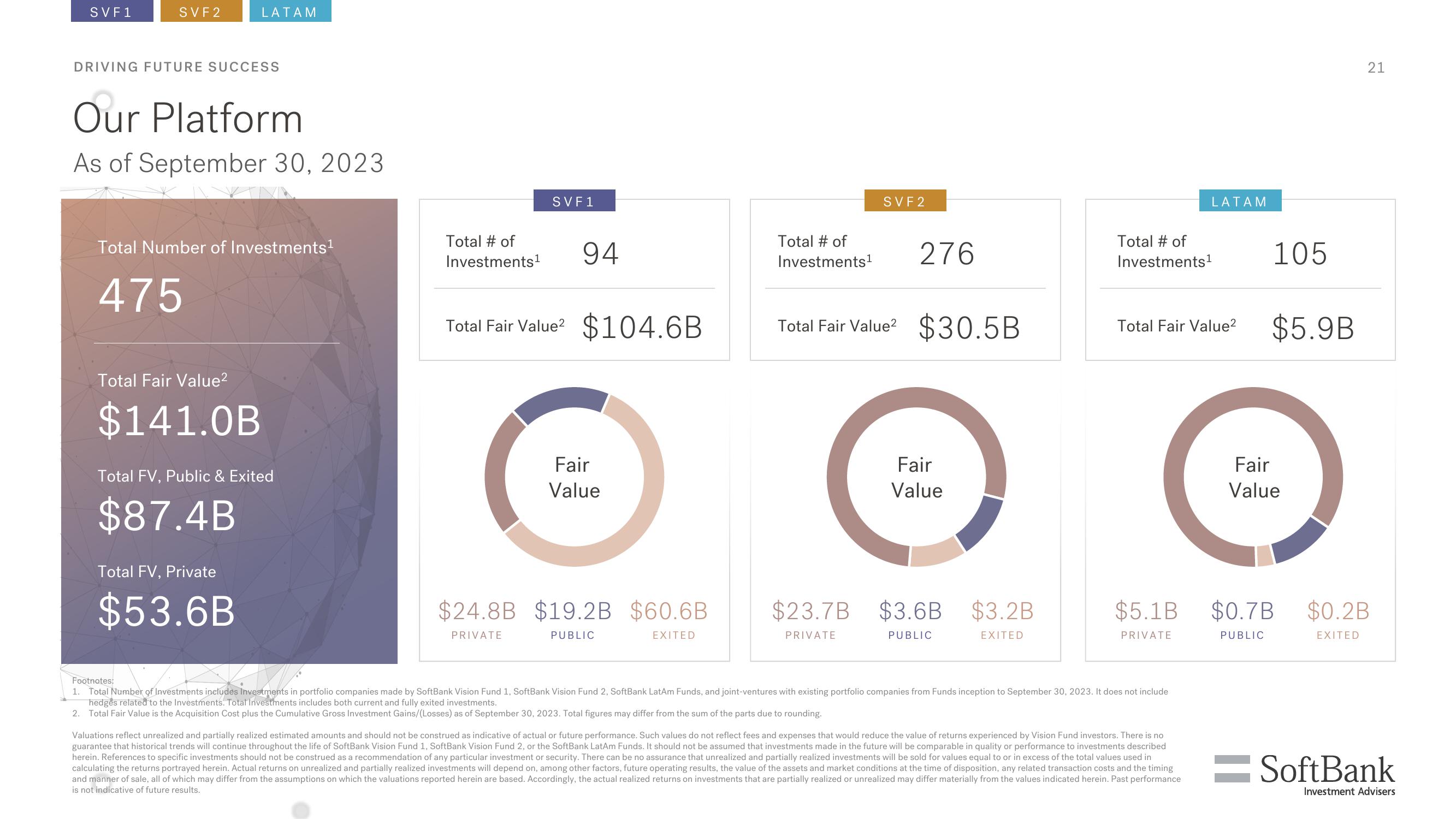 SoftBank Investor Presentation Deck slide image #21