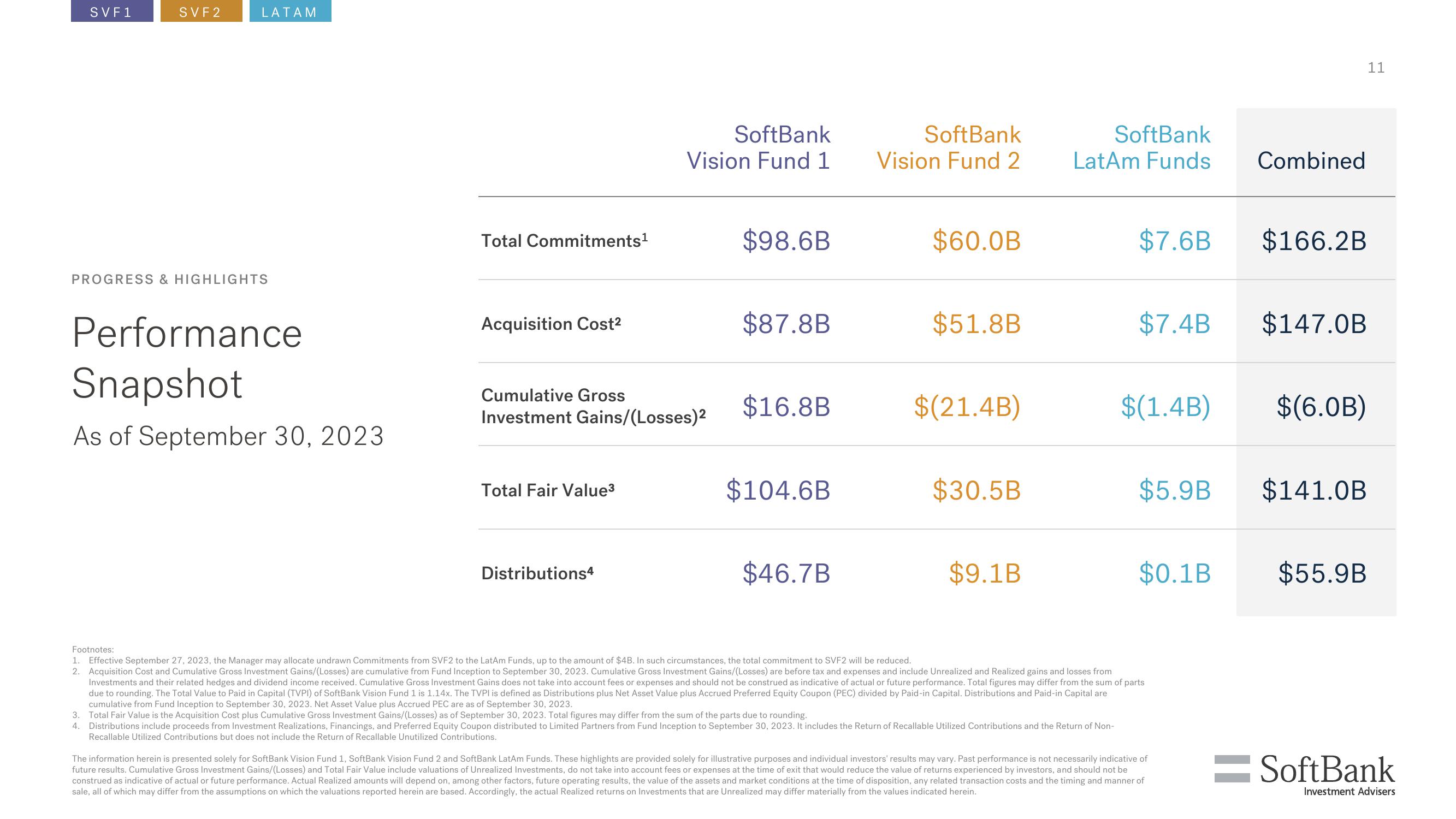 SoftBank Investor Presentation Deck slide image #11