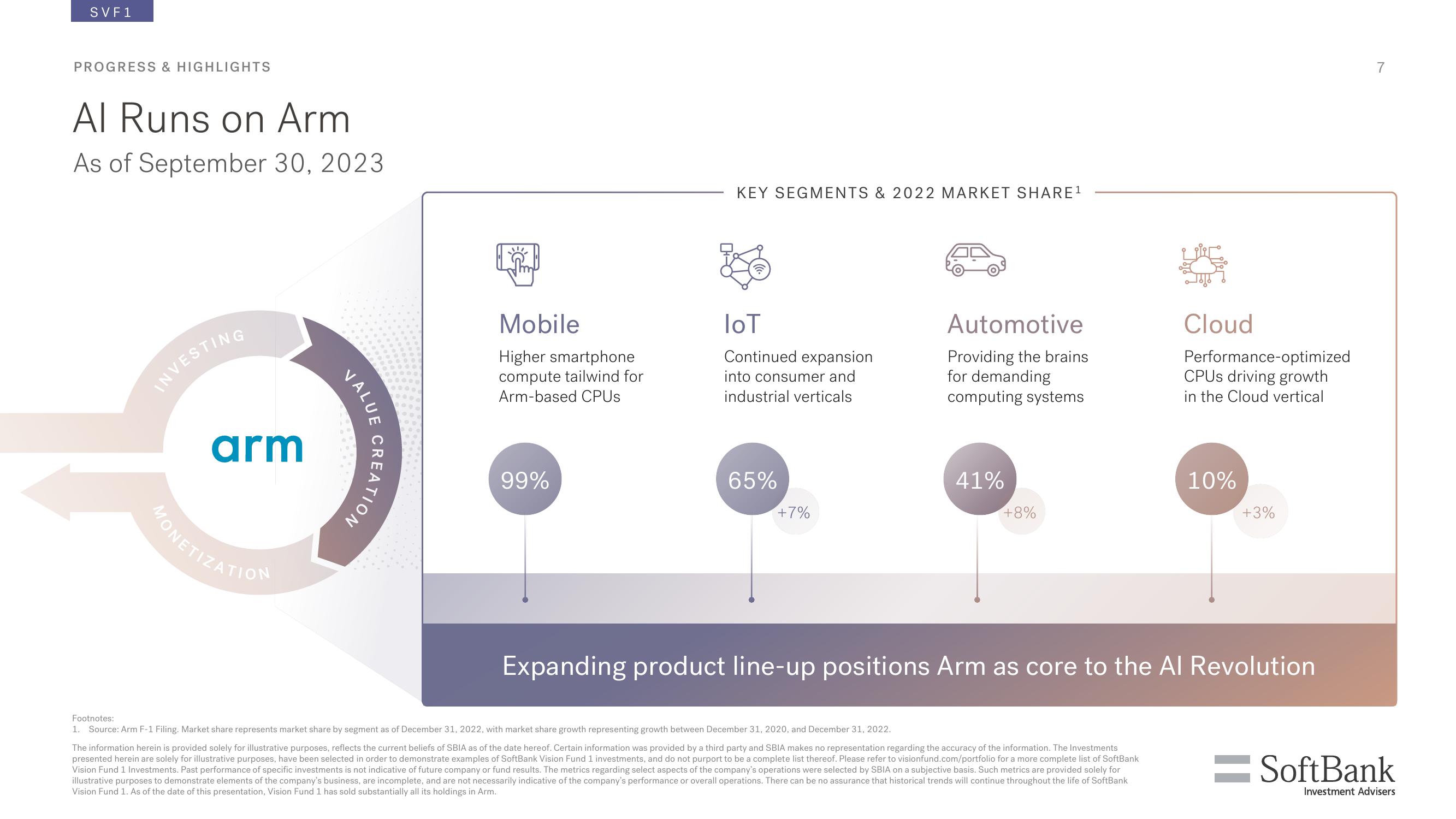 SoftBank Investor Presentation Deck slide image