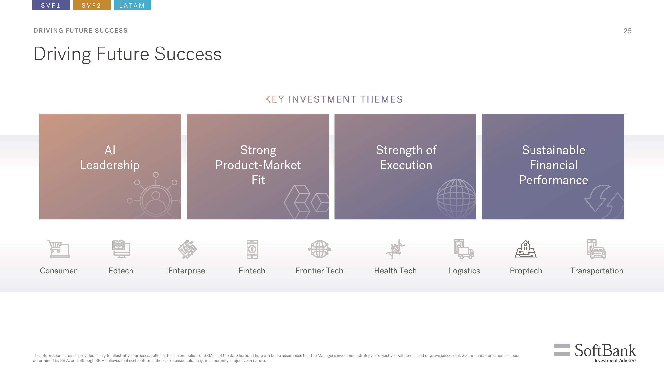 SoftBank Investor Presentation Deck slide image #25