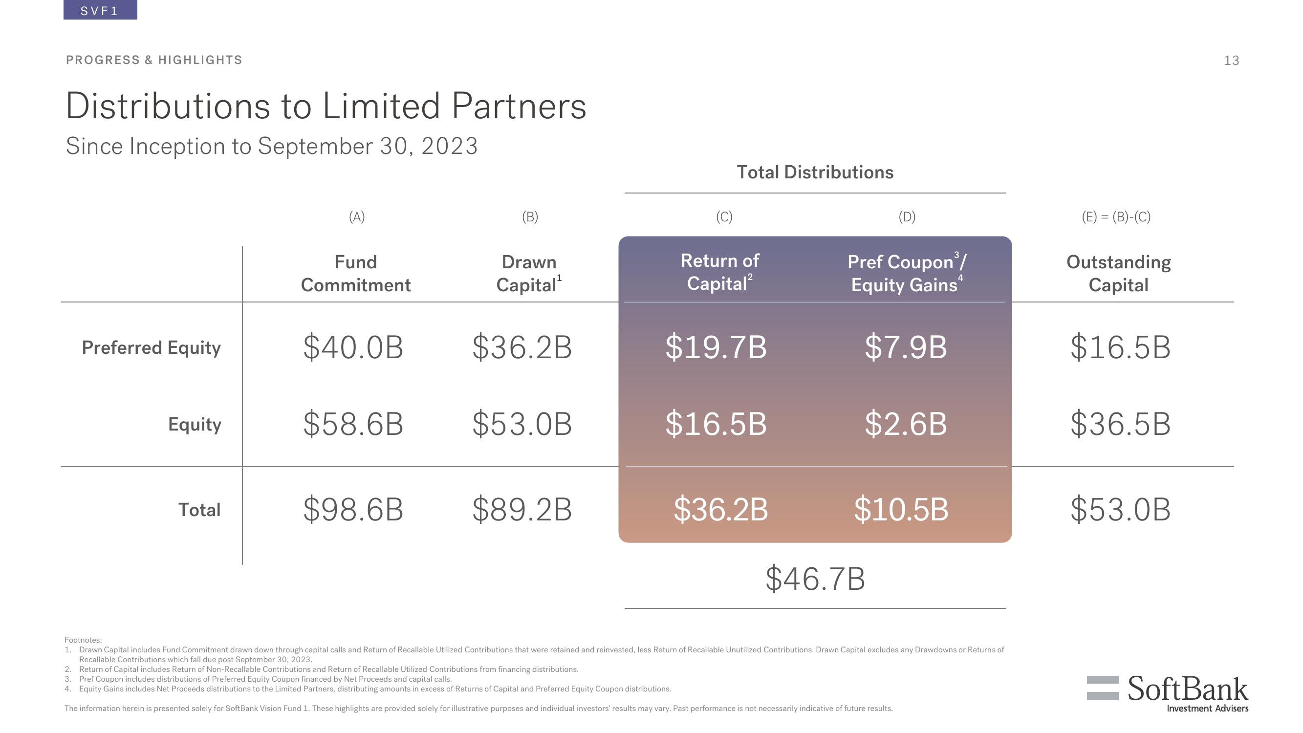 SoftBank Investor Presentation Deck slide image #13