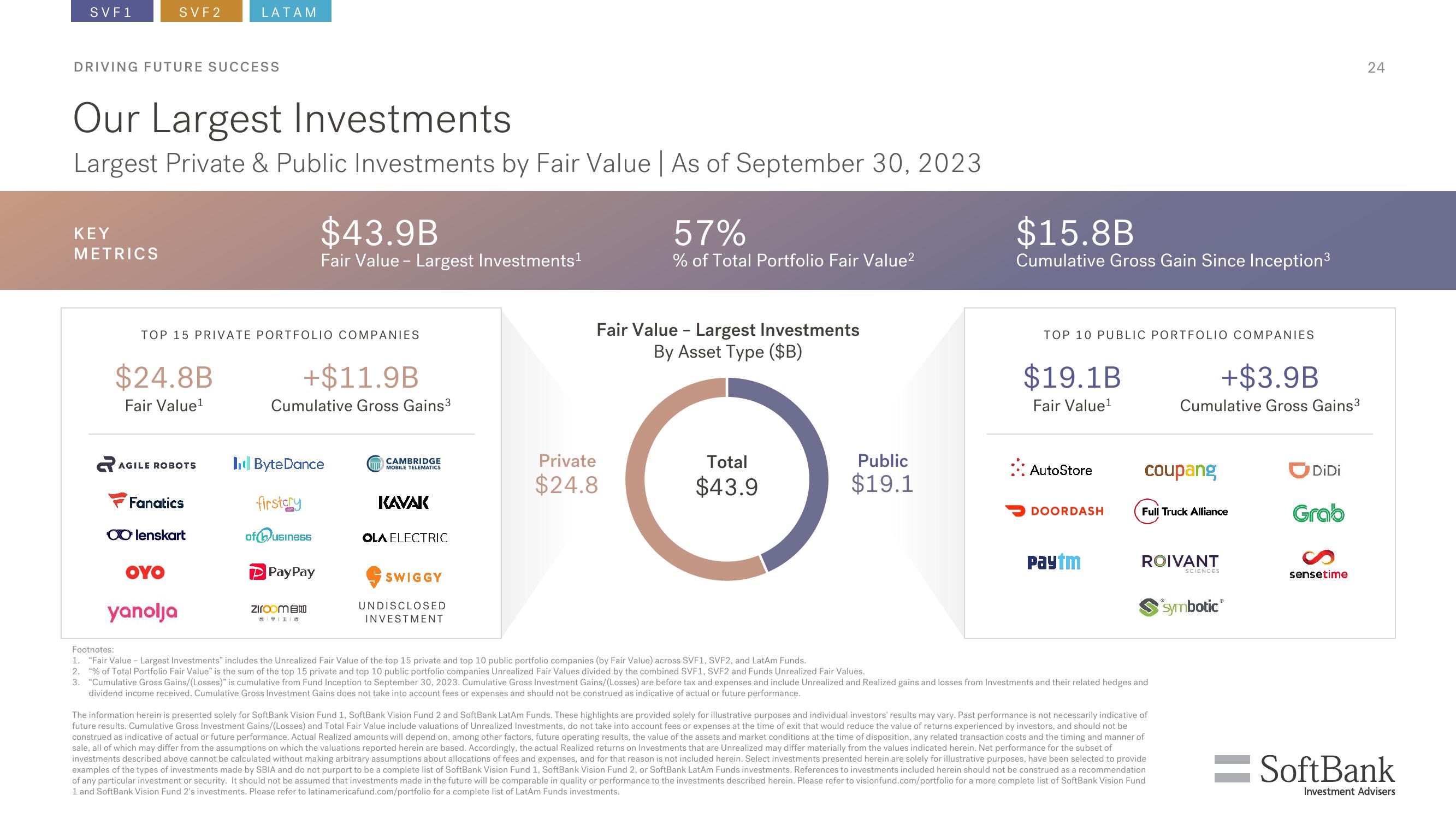 SoftBank Investor Presentation Deck slide image