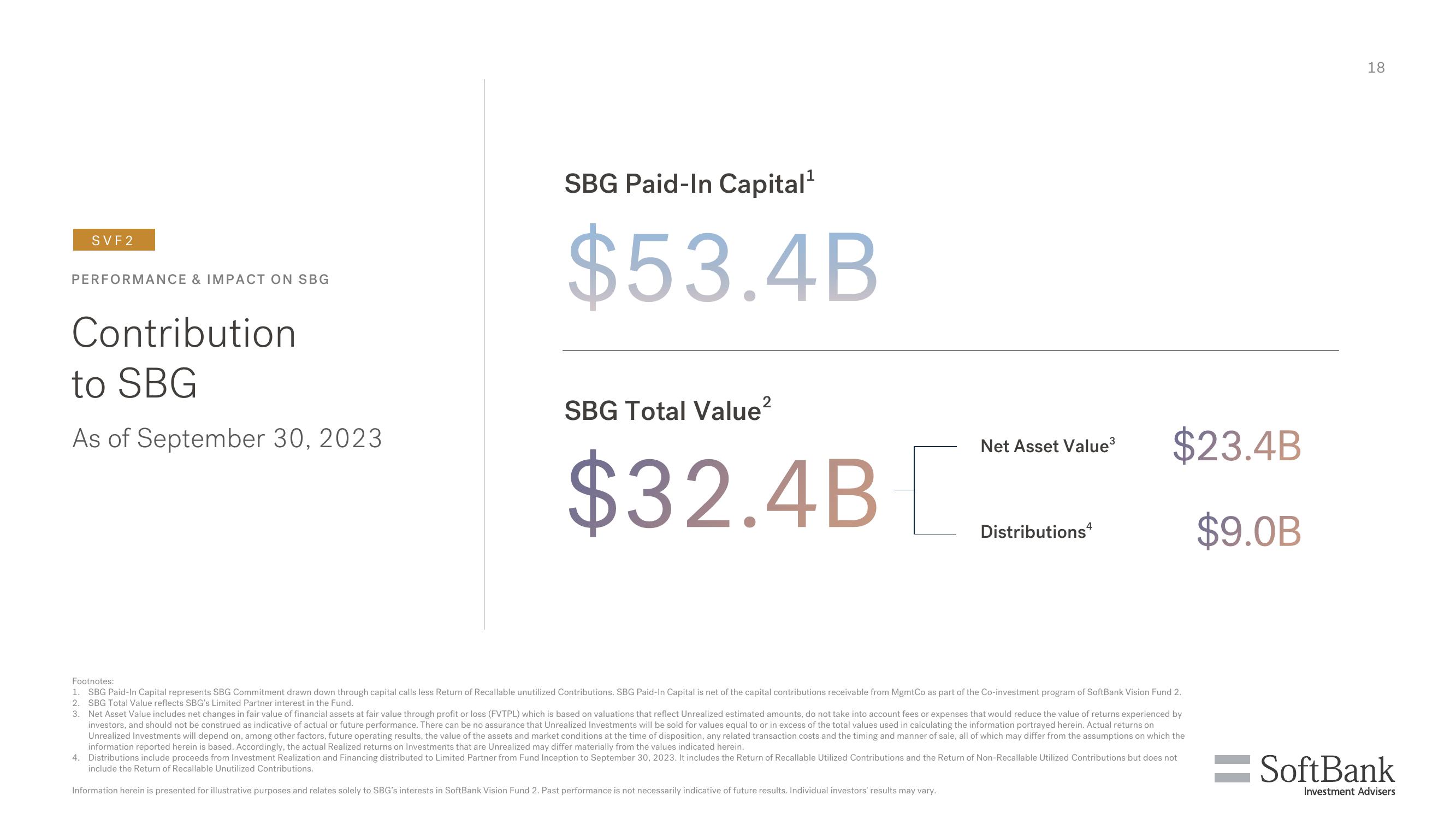 SoftBank Investor Presentation Deck slide image