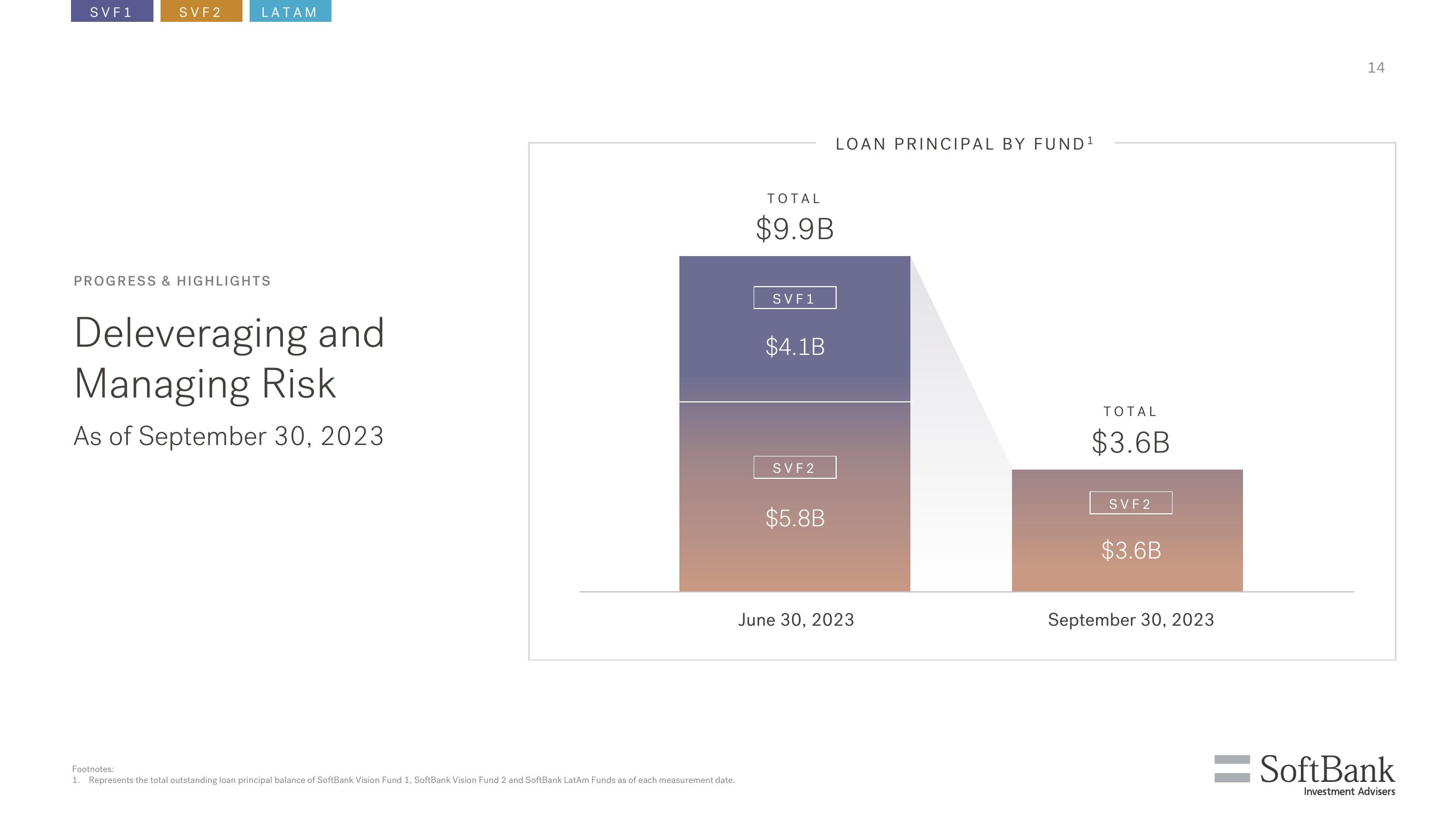 SoftBank Investor Presentation Deck slide image