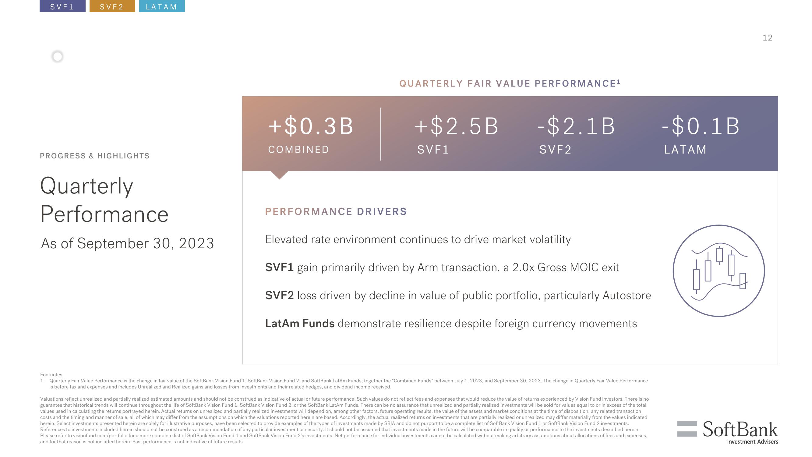 SoftBank Investor Presentation Deck slide image