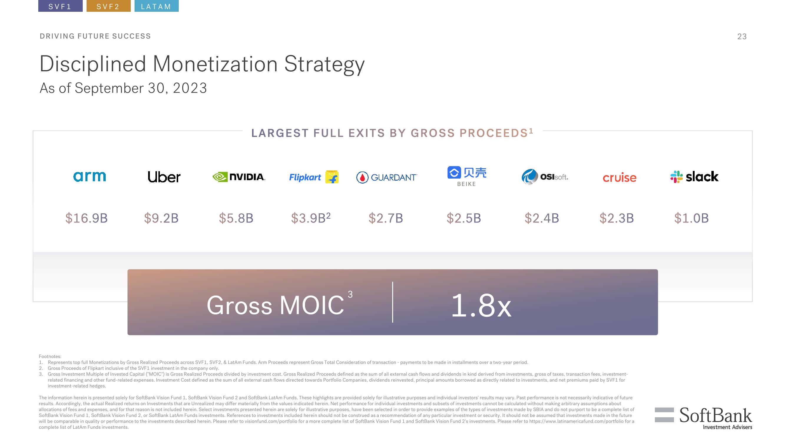 SoftBank Investor Presentation Deck slide image #23