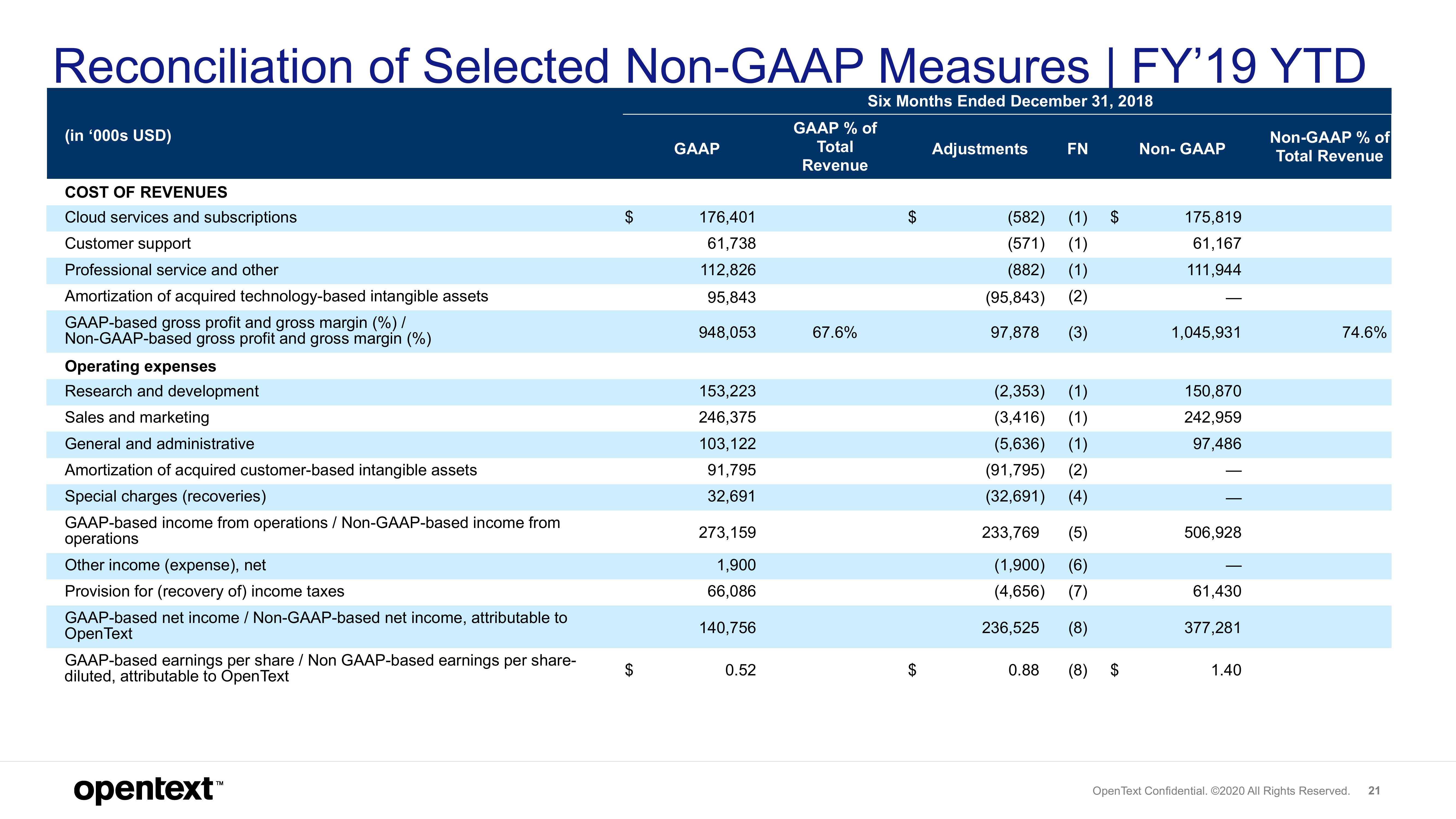 OpenText Results Presentation Deck slide image