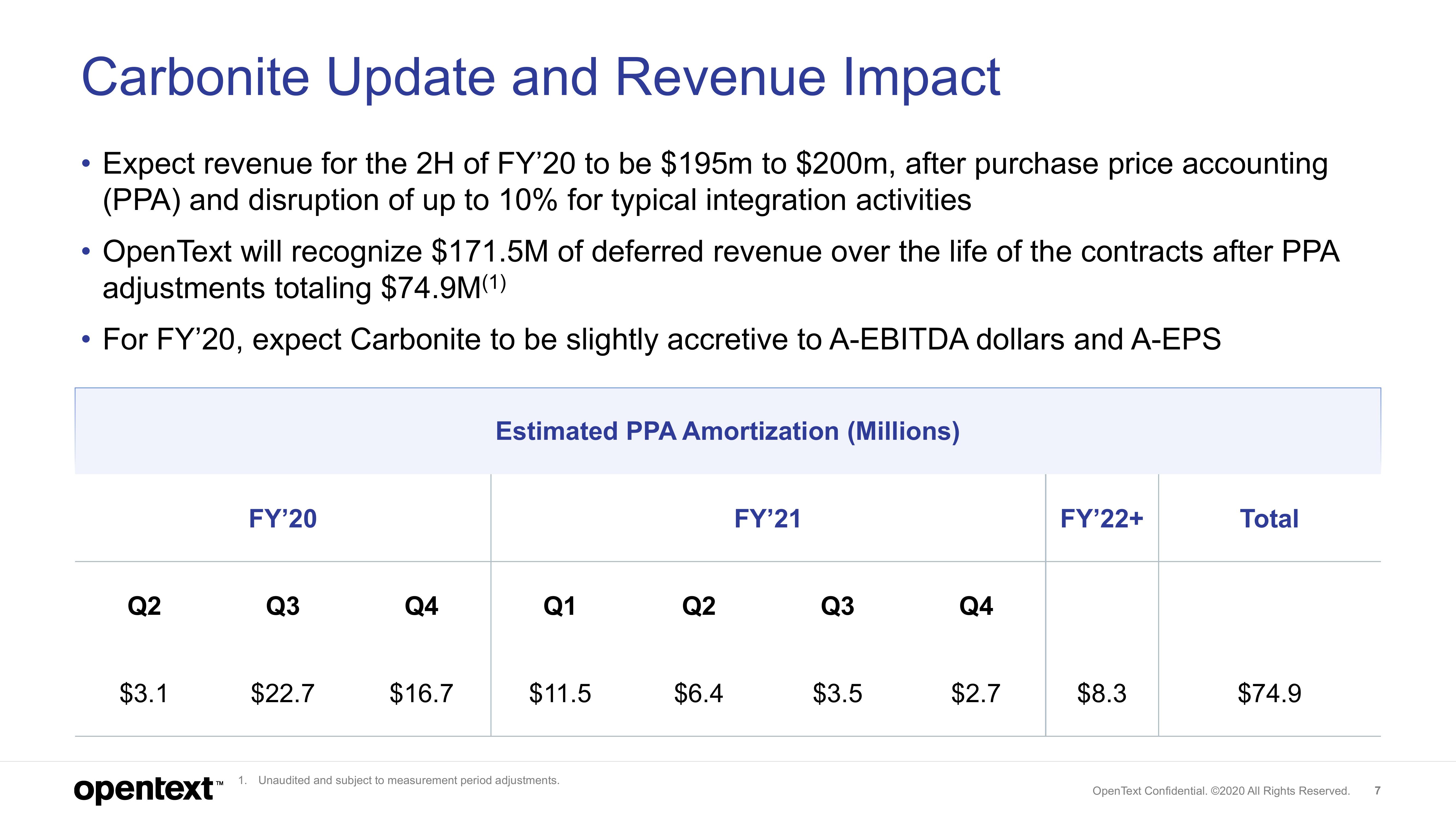 OpenText Results Presentation Deck slide image