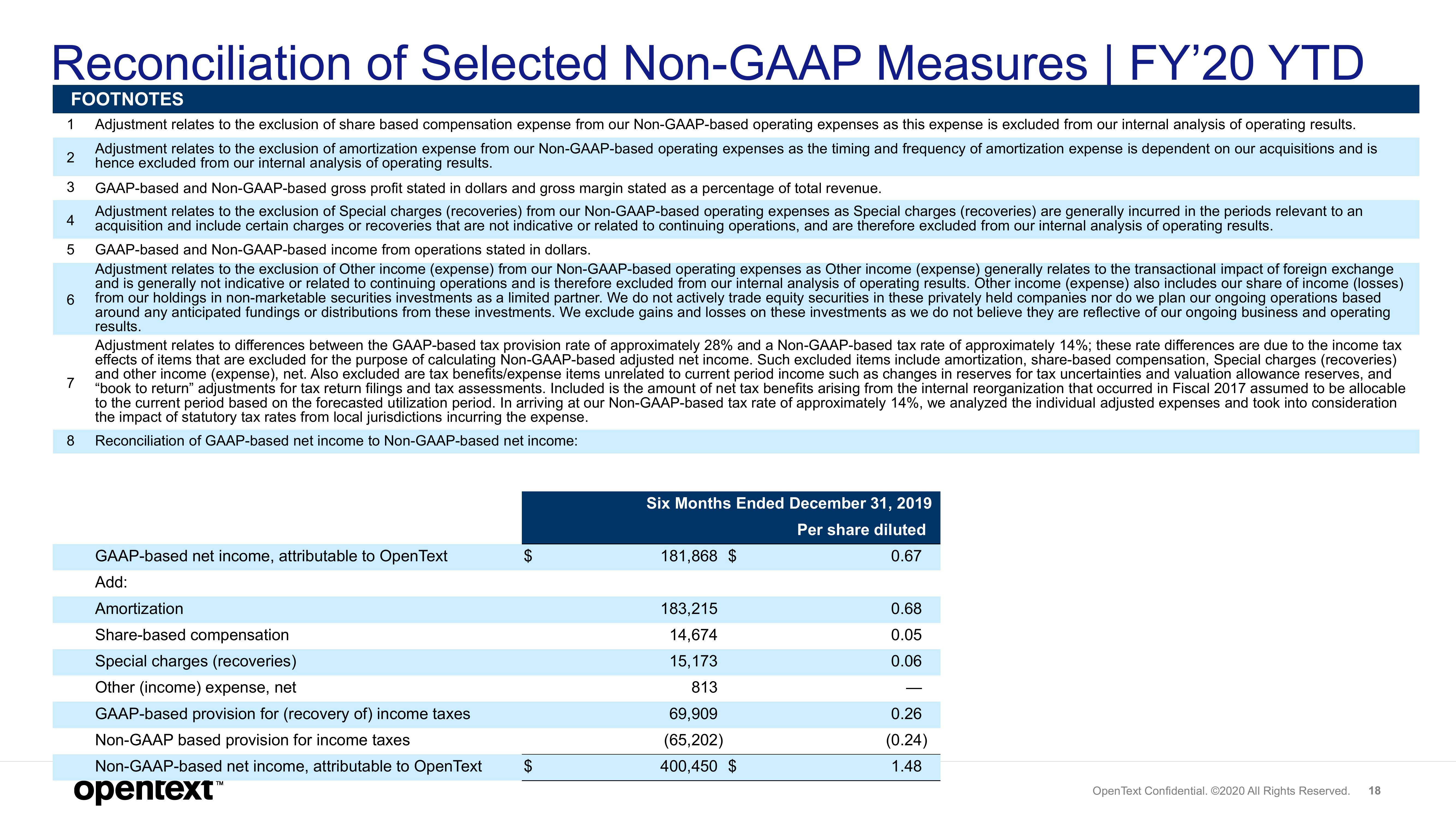 OpenText Results Presentation Deck slide image #18