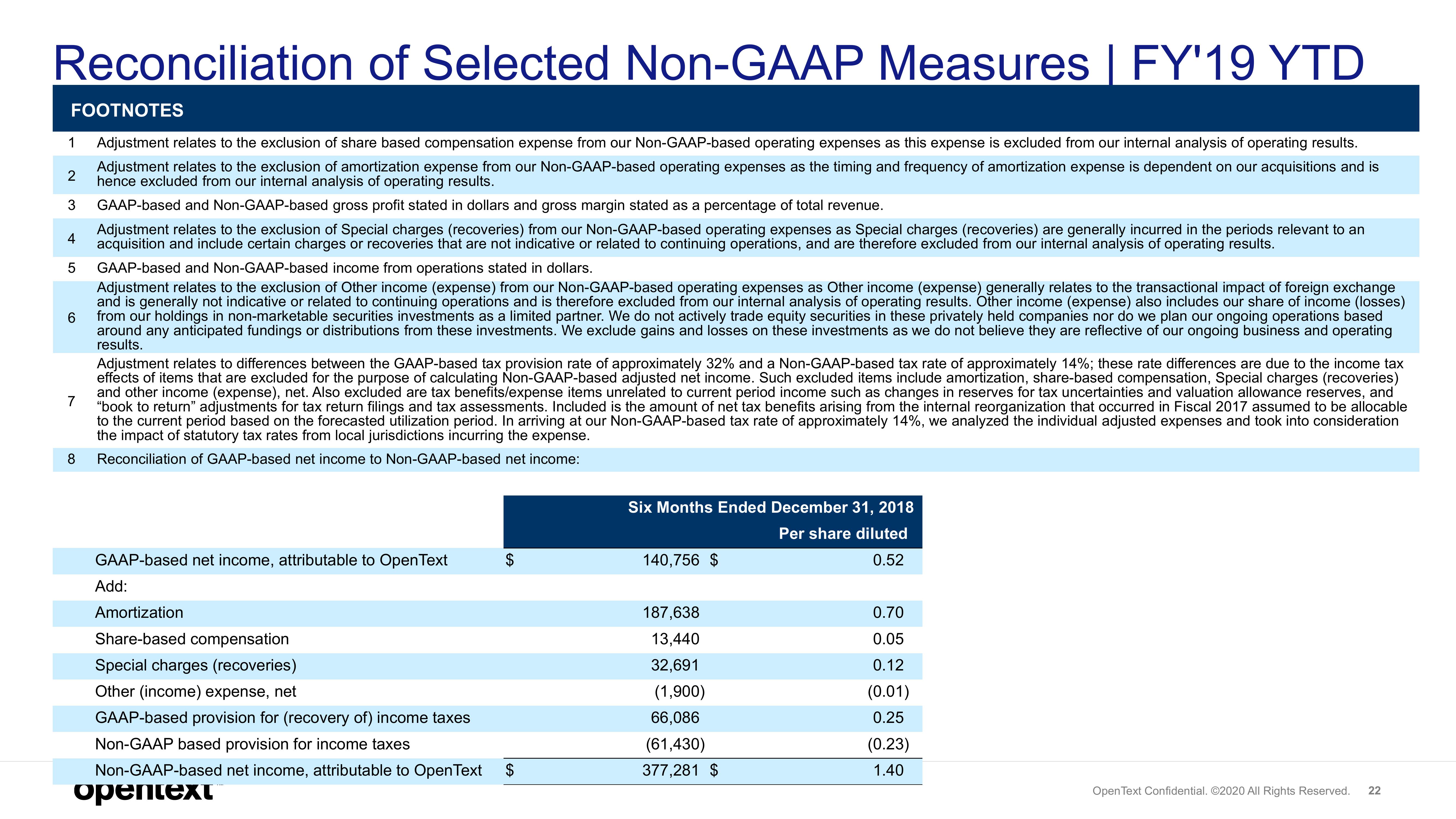 OpenText Results Presentation Deck slide image