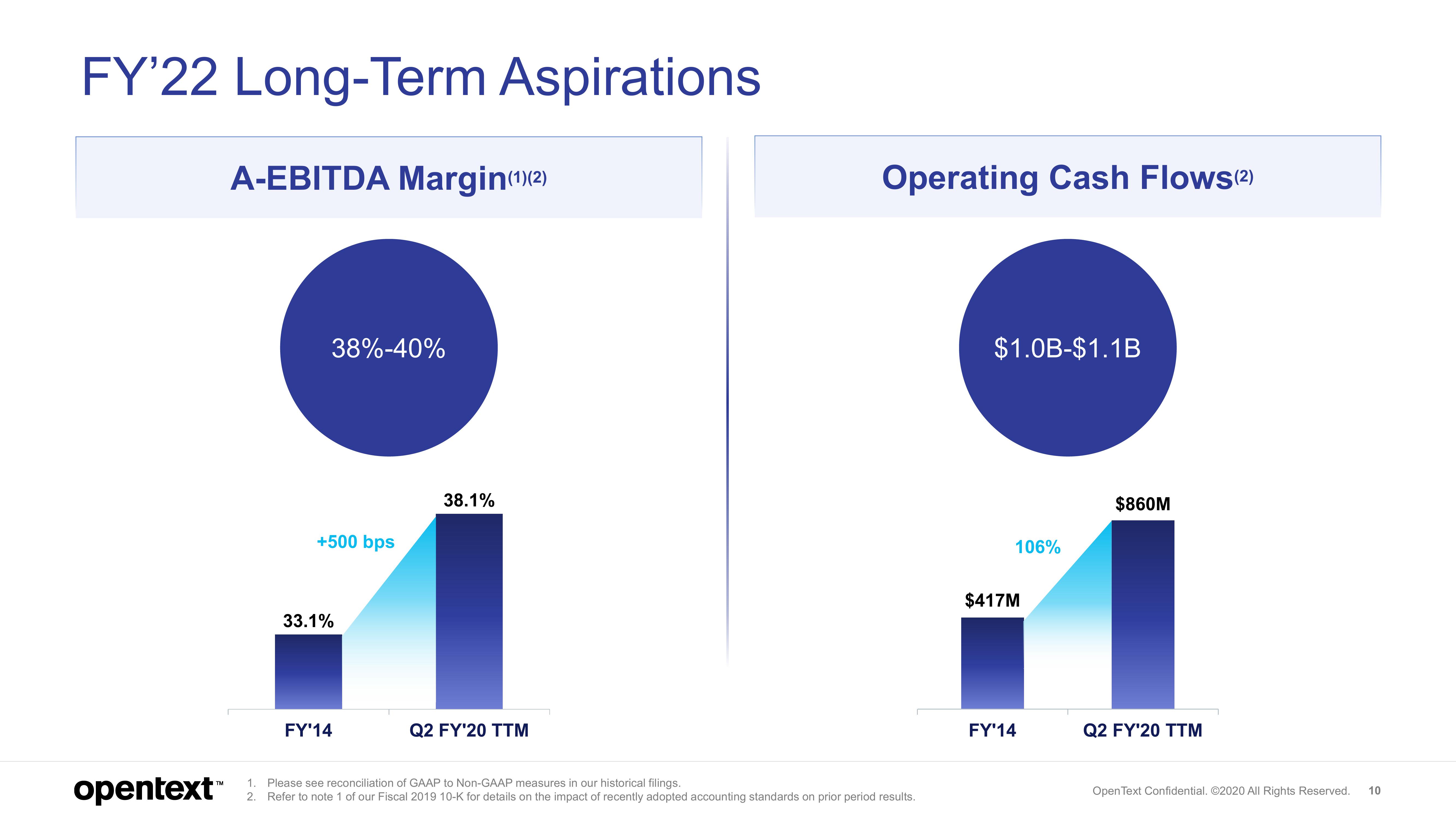 OpenText Results Presentation Deck slide image #10