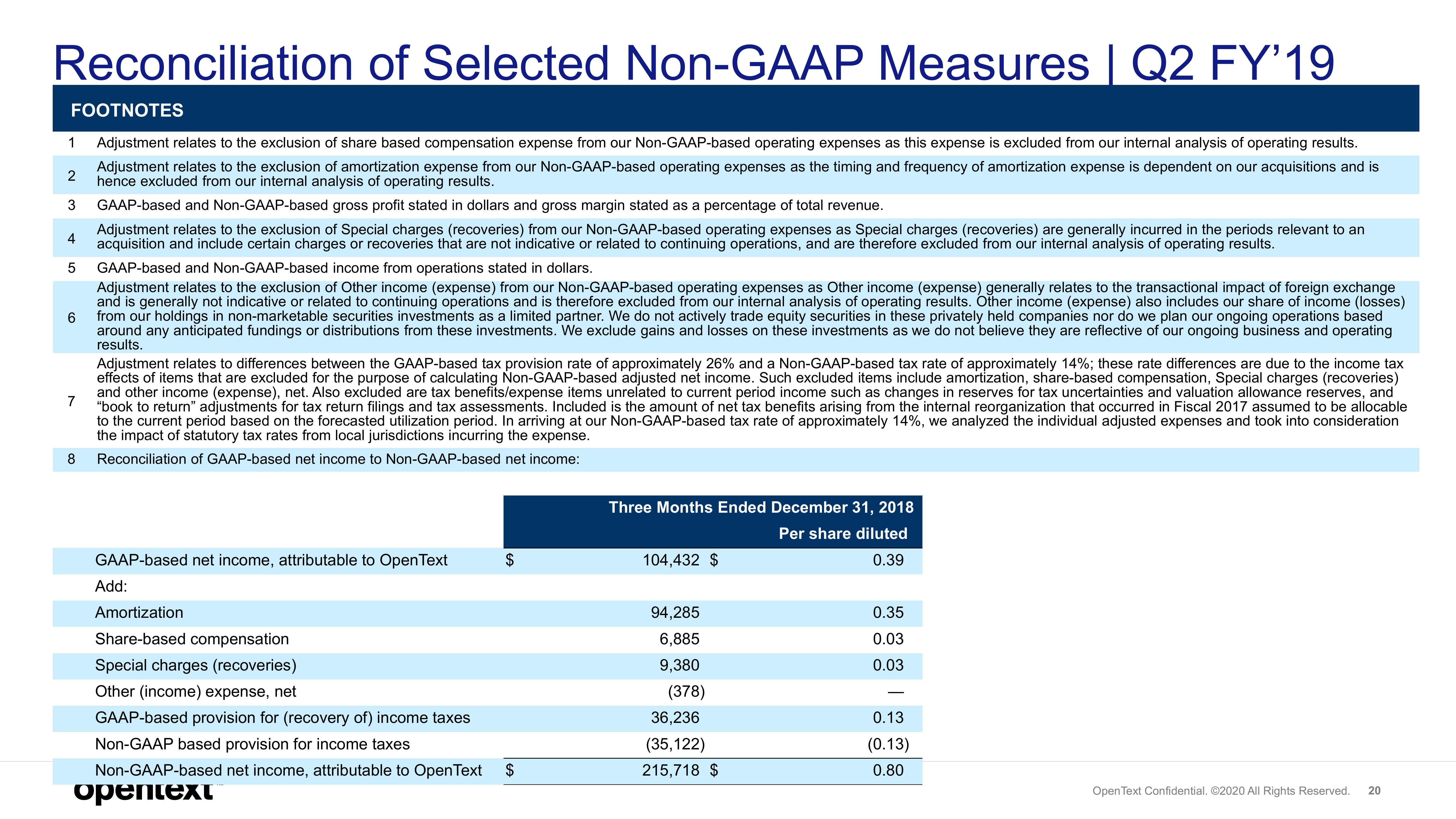 OpenText Results Presentation Deck slide image #20