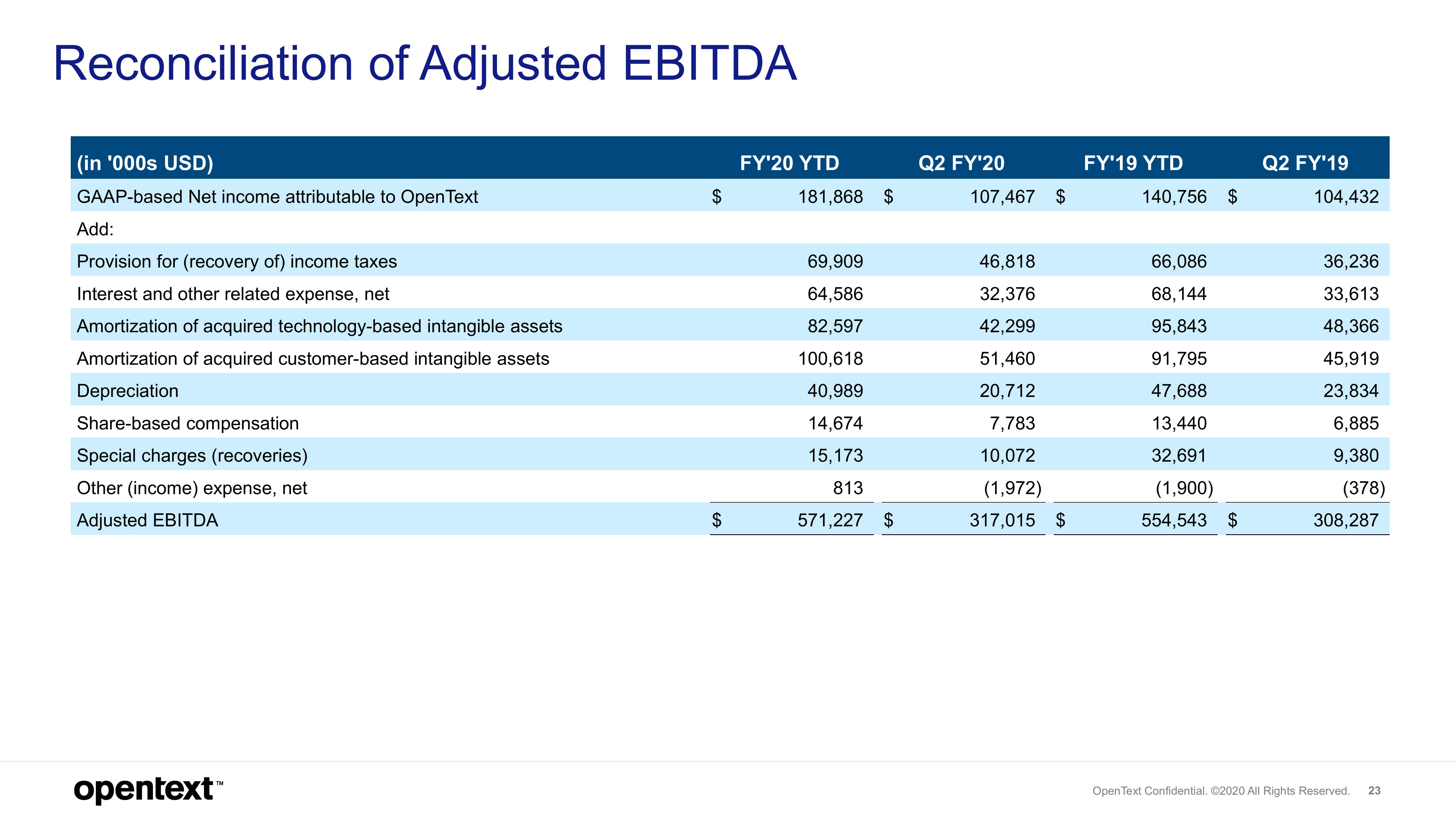 OpenText Results Presentation Deck slide image