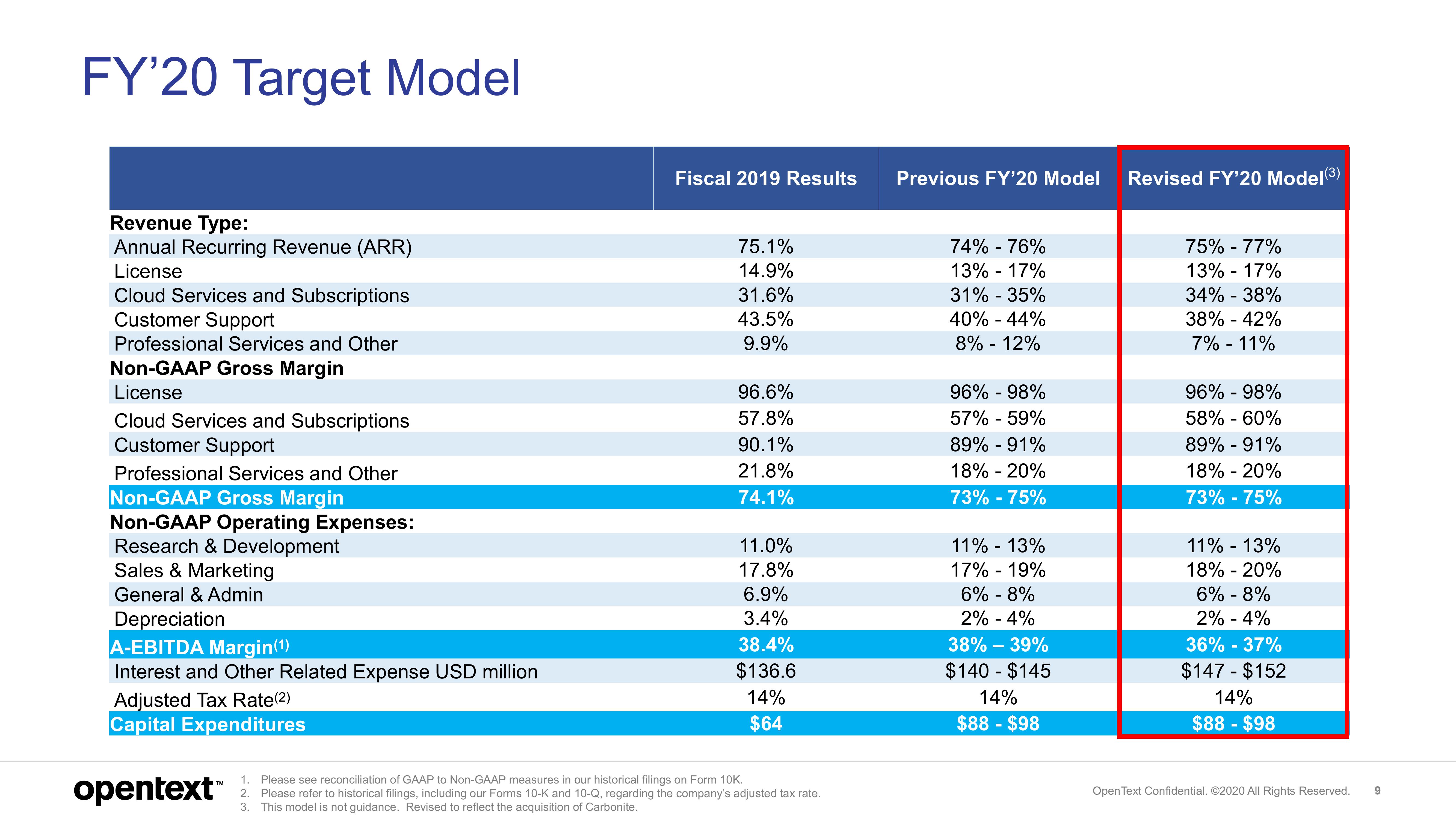 OpenText Results Presentation Deck slide image