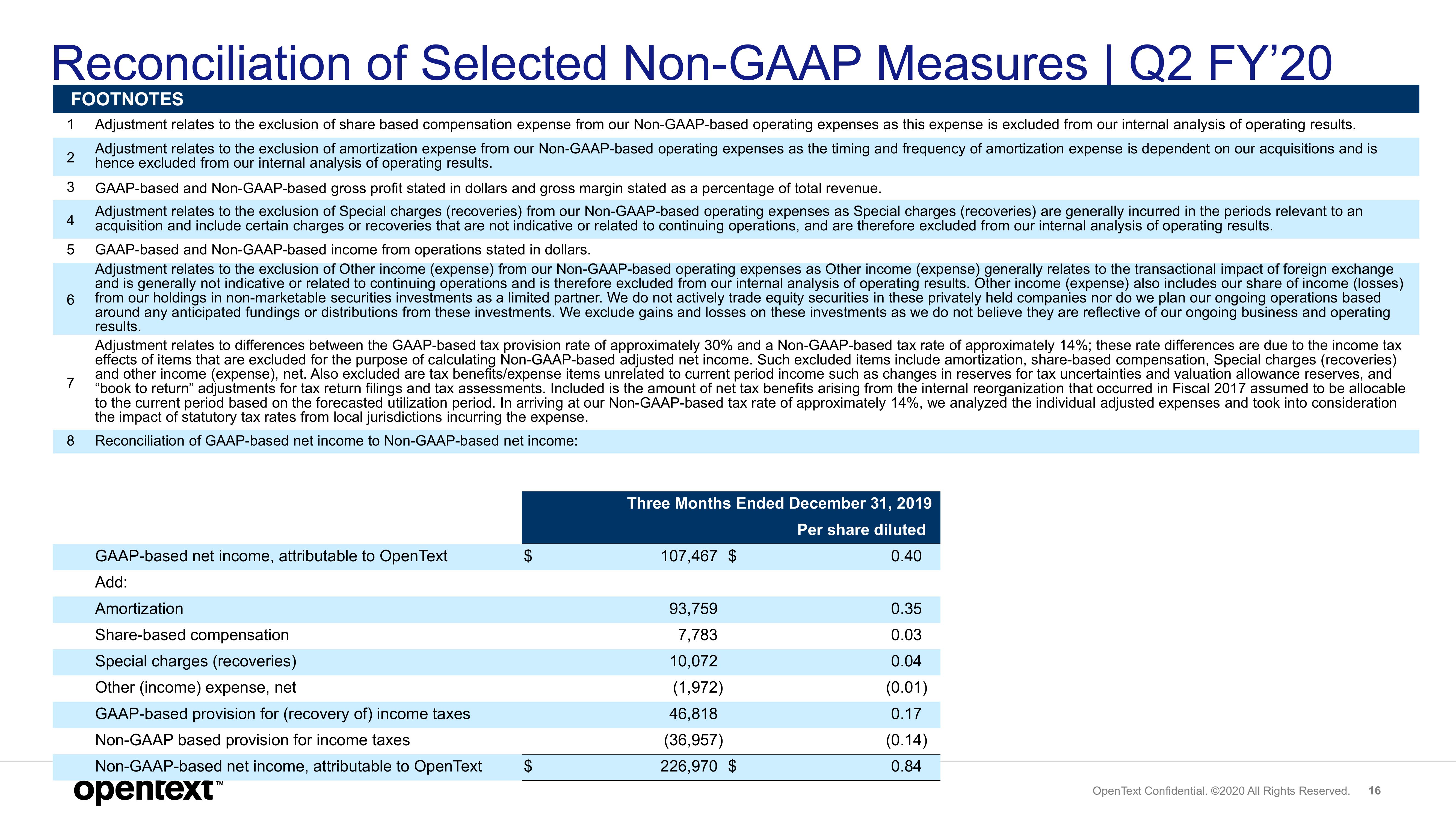 OpenText Results Presentation Deck slide image #16