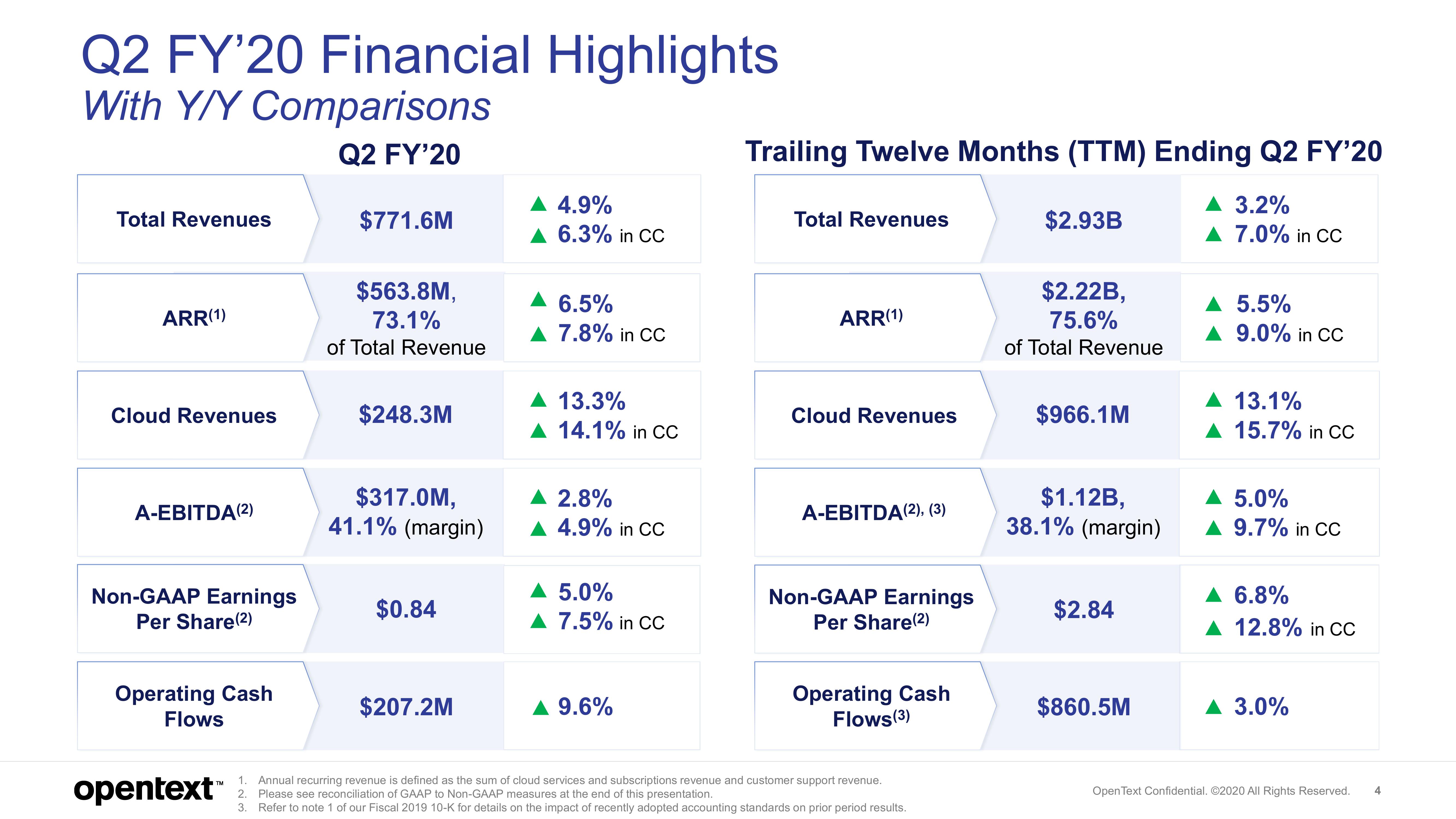 OpenText Results Presentation Deck slide image #4