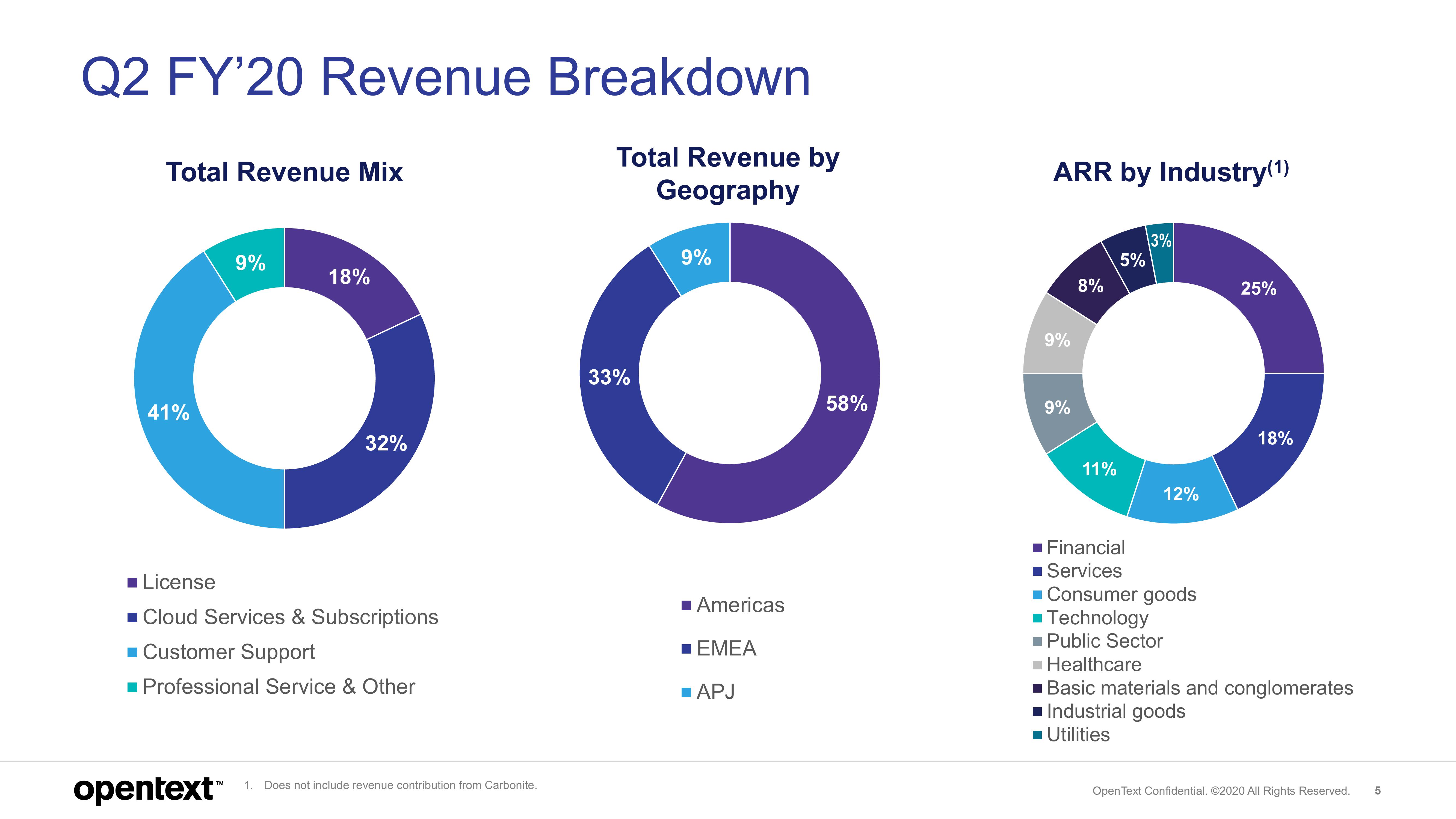 OpenText Results Presentation Deck slide image