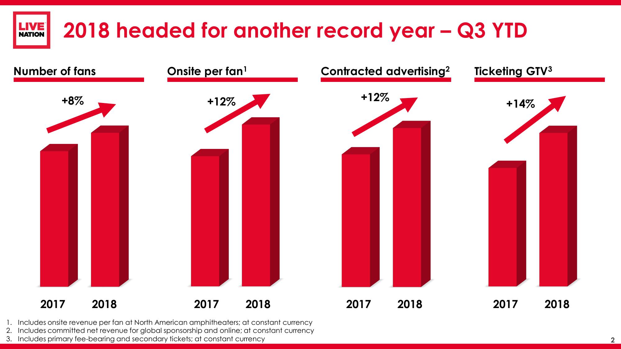 Live Nation Financial Update slide image #3