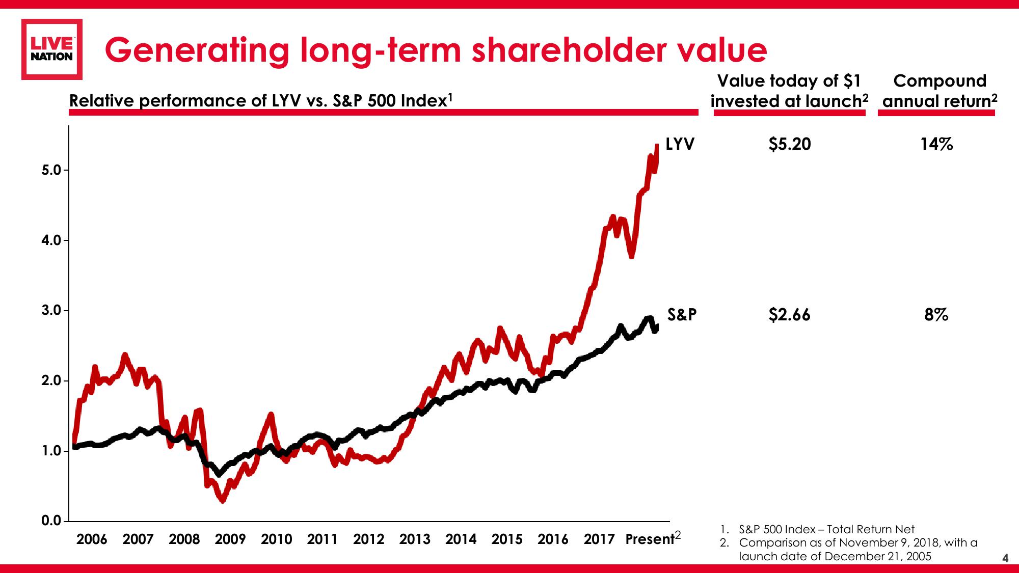 Live Nation Financial Update slide image #5