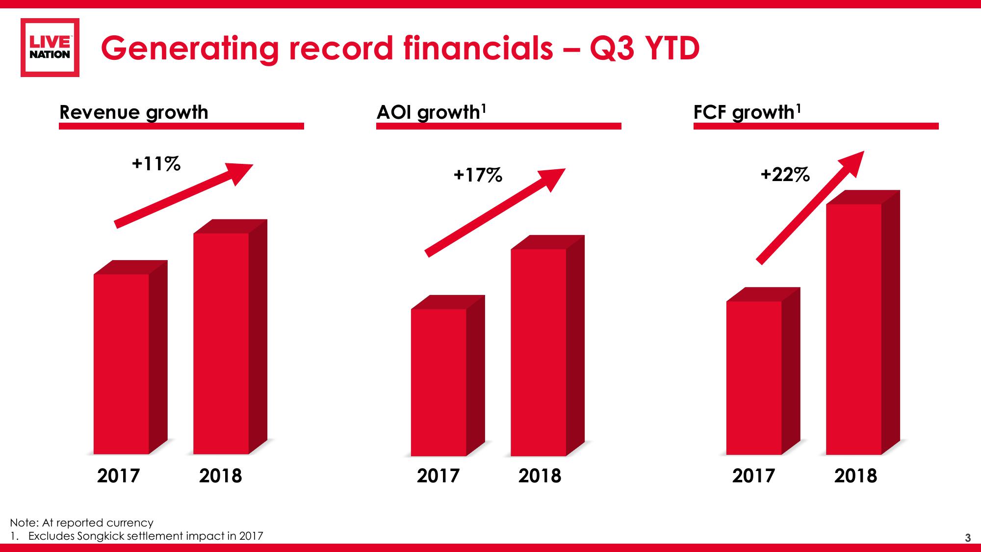 Live Nation Financial Update slide image #4