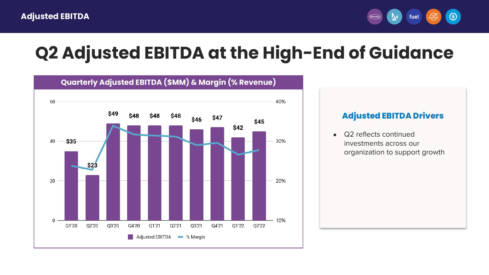 Second Quarter 2022 Earnings slide image #18