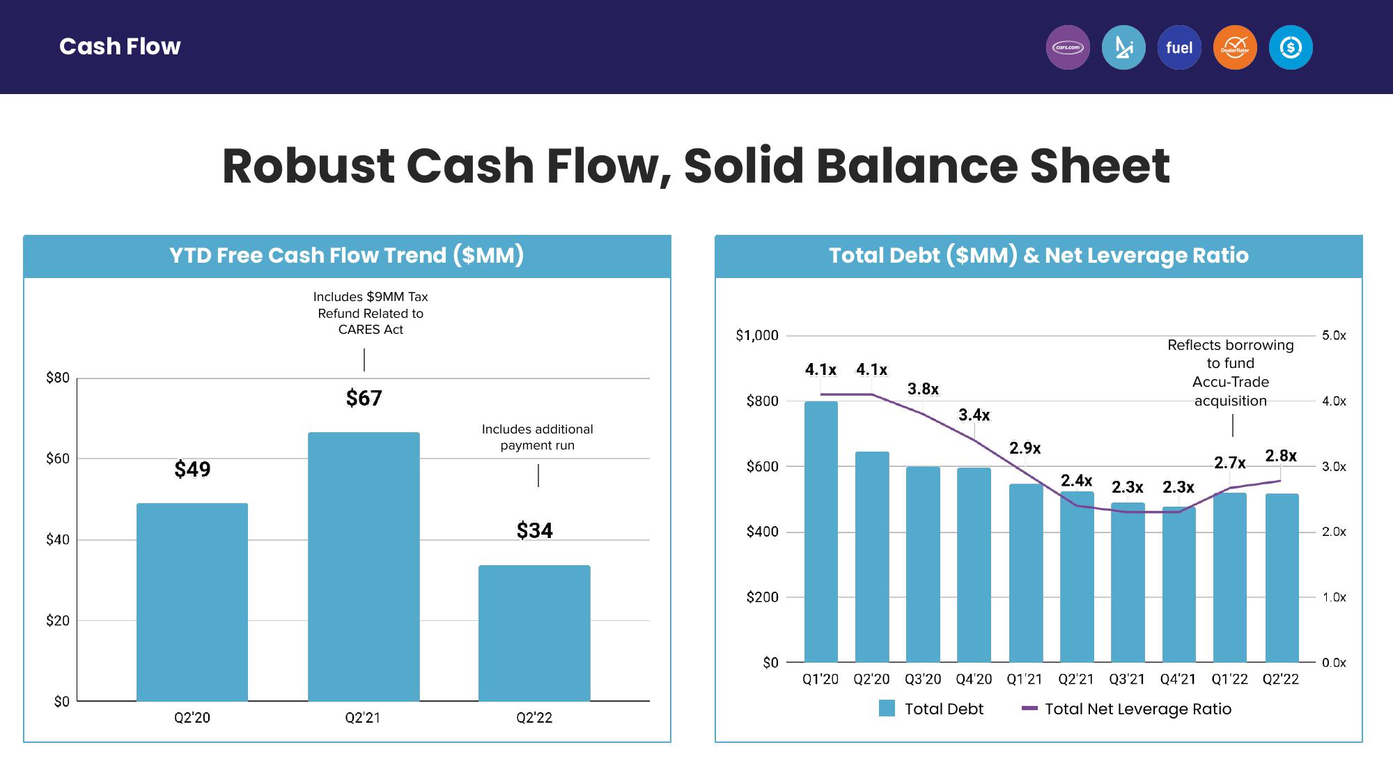 Second Quarter 2022 Earnings slide image #20