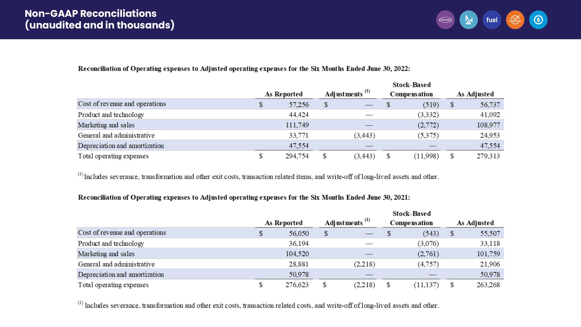 Second Quarter 2022 Earnings slide image #26