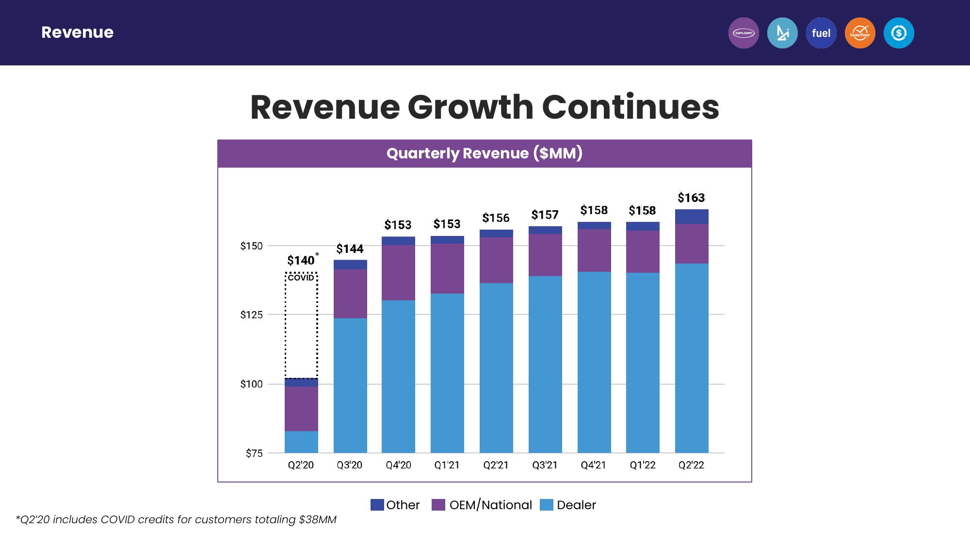 Second Quarter 2022 Earnings slide image #16