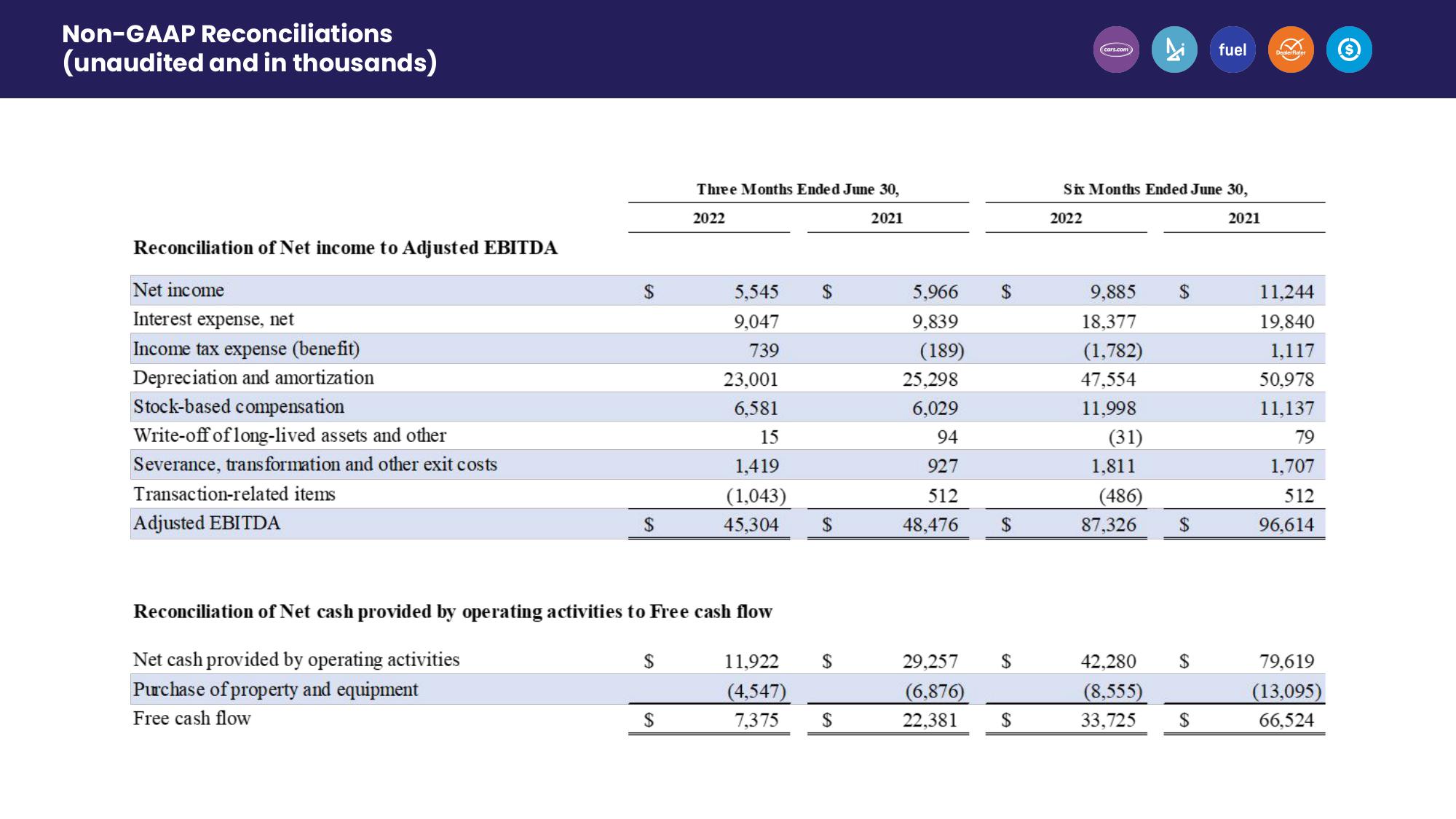 Second Quarter 2022 Earnings slide image #24