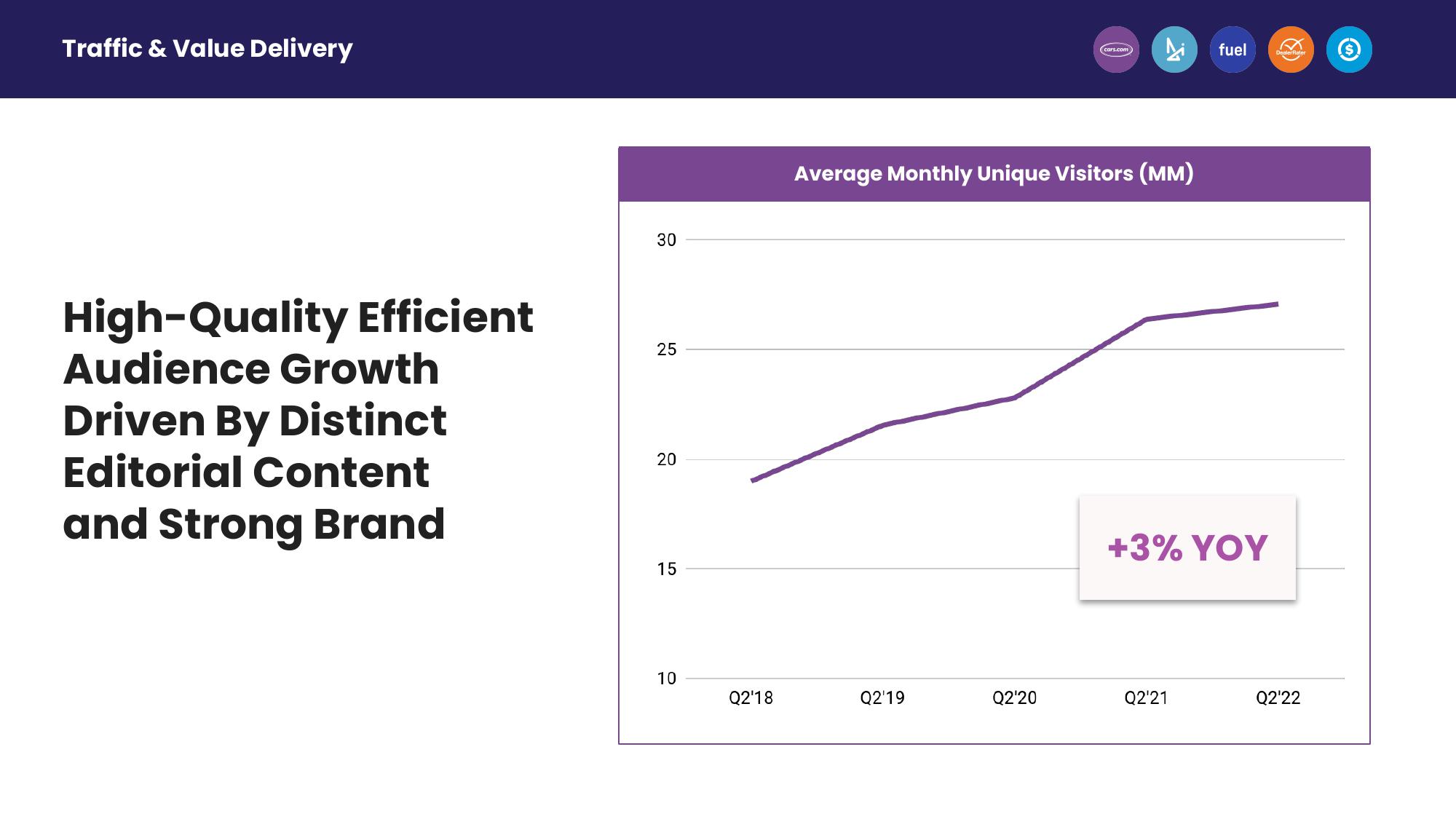 Second Quarter 2022 Earnings slide image #7