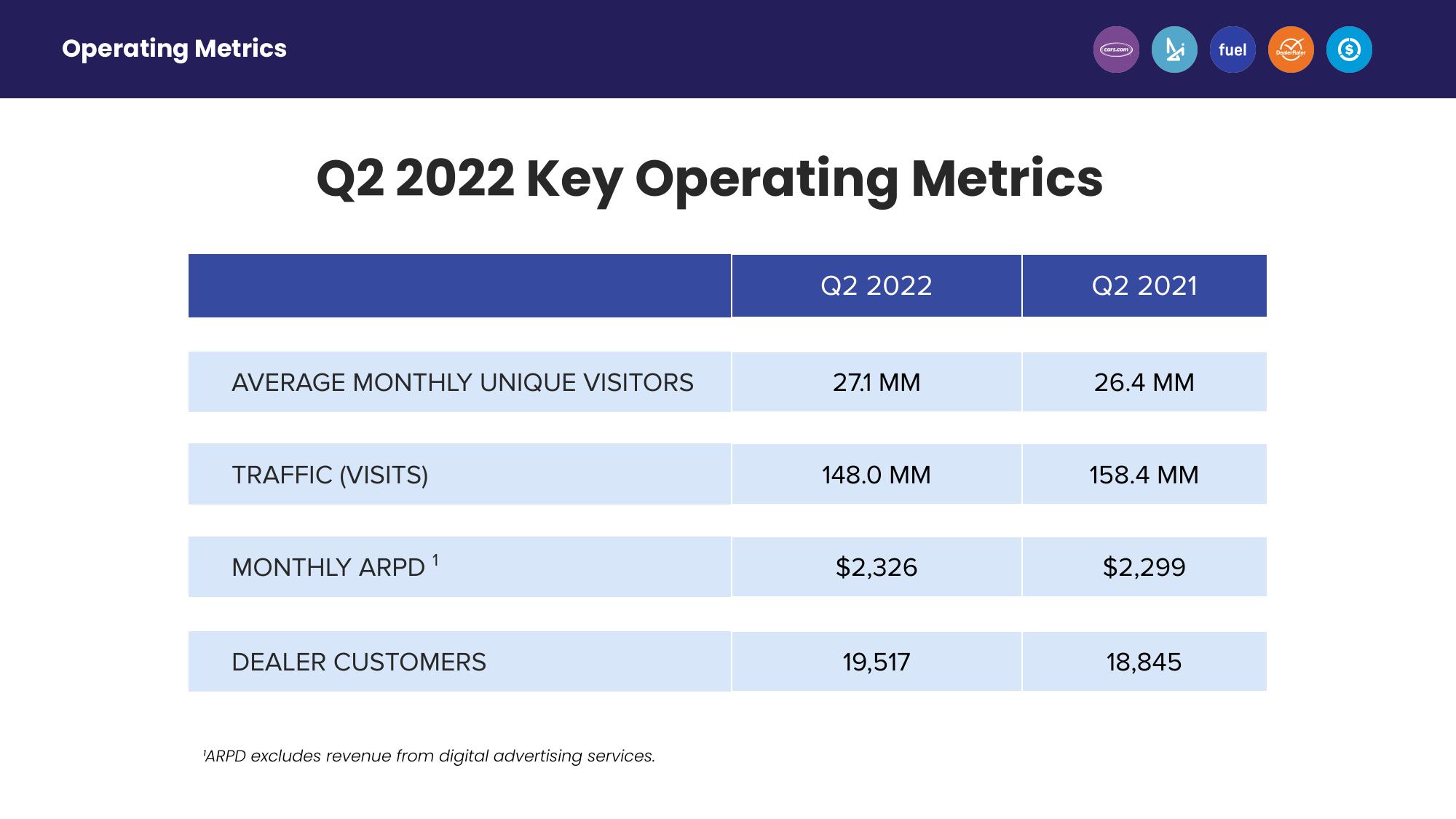 Second Quarter 2022 Earnings slide image #19