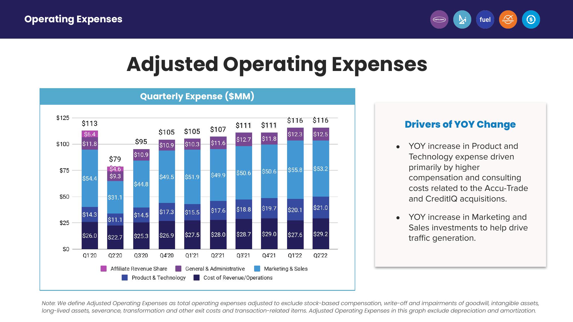 Second Quarter 2022 Earnings slide image